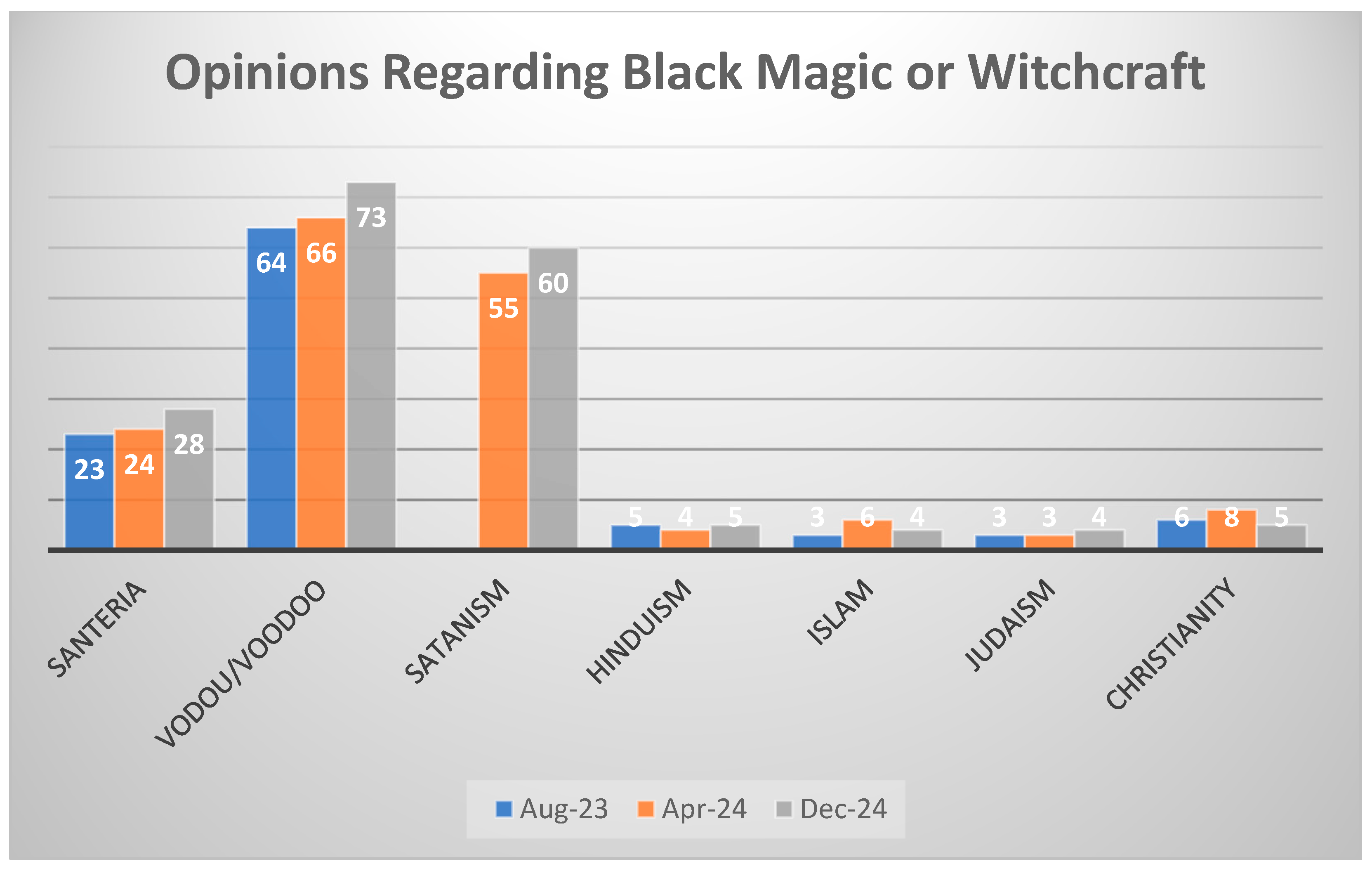 Religions 16 00745 g008