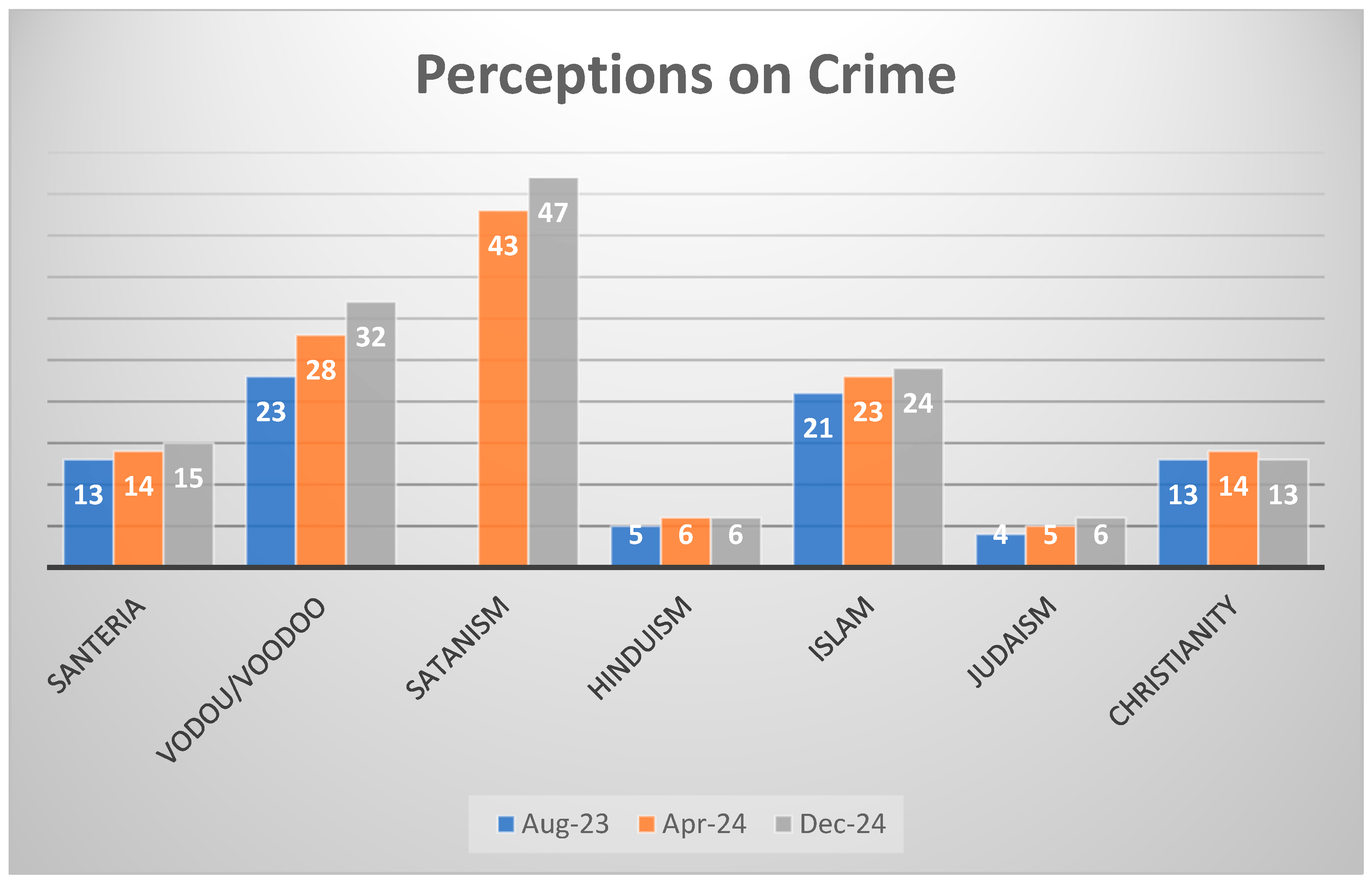 Religions 16 00745 g010