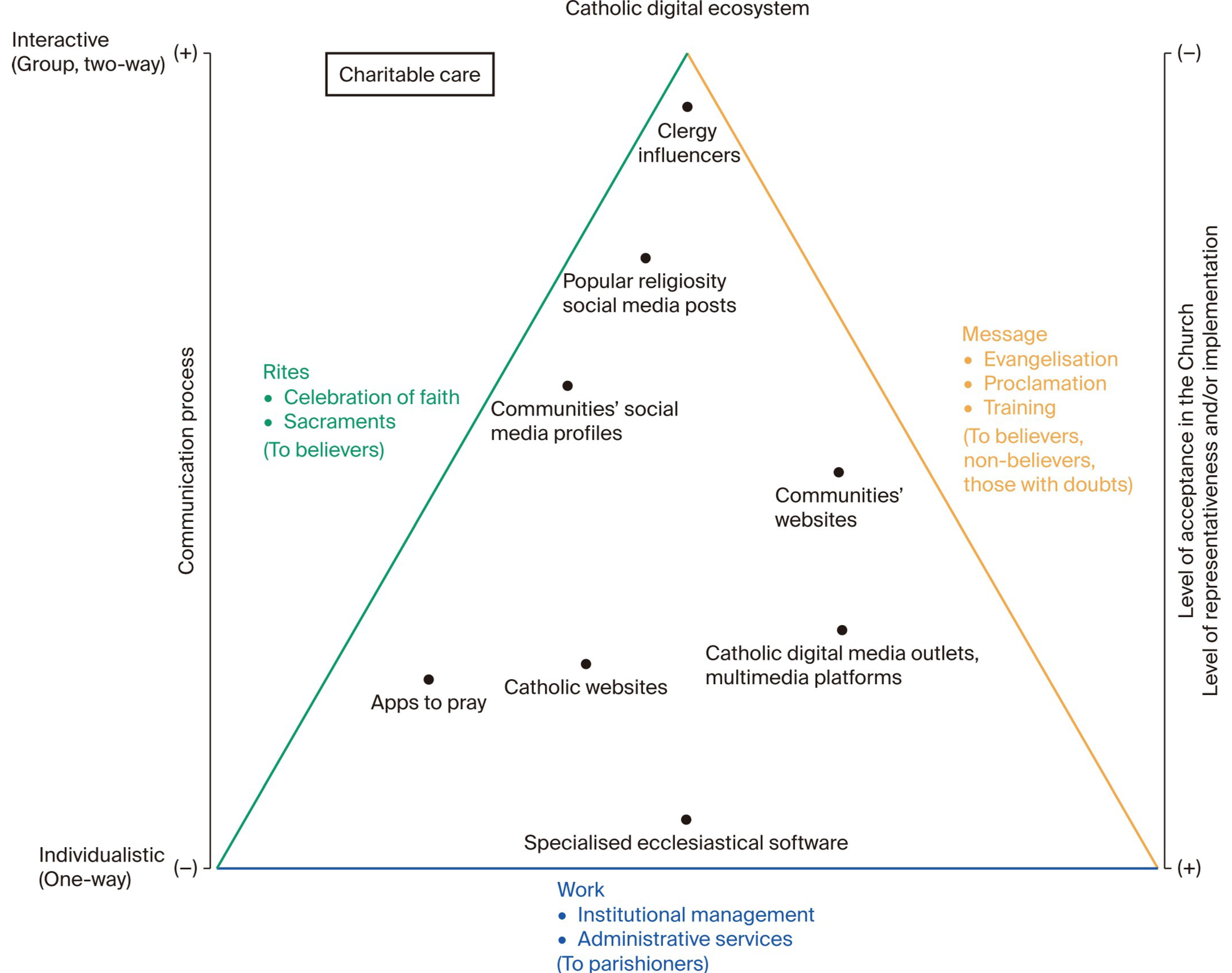 Religions 16 00772 g002