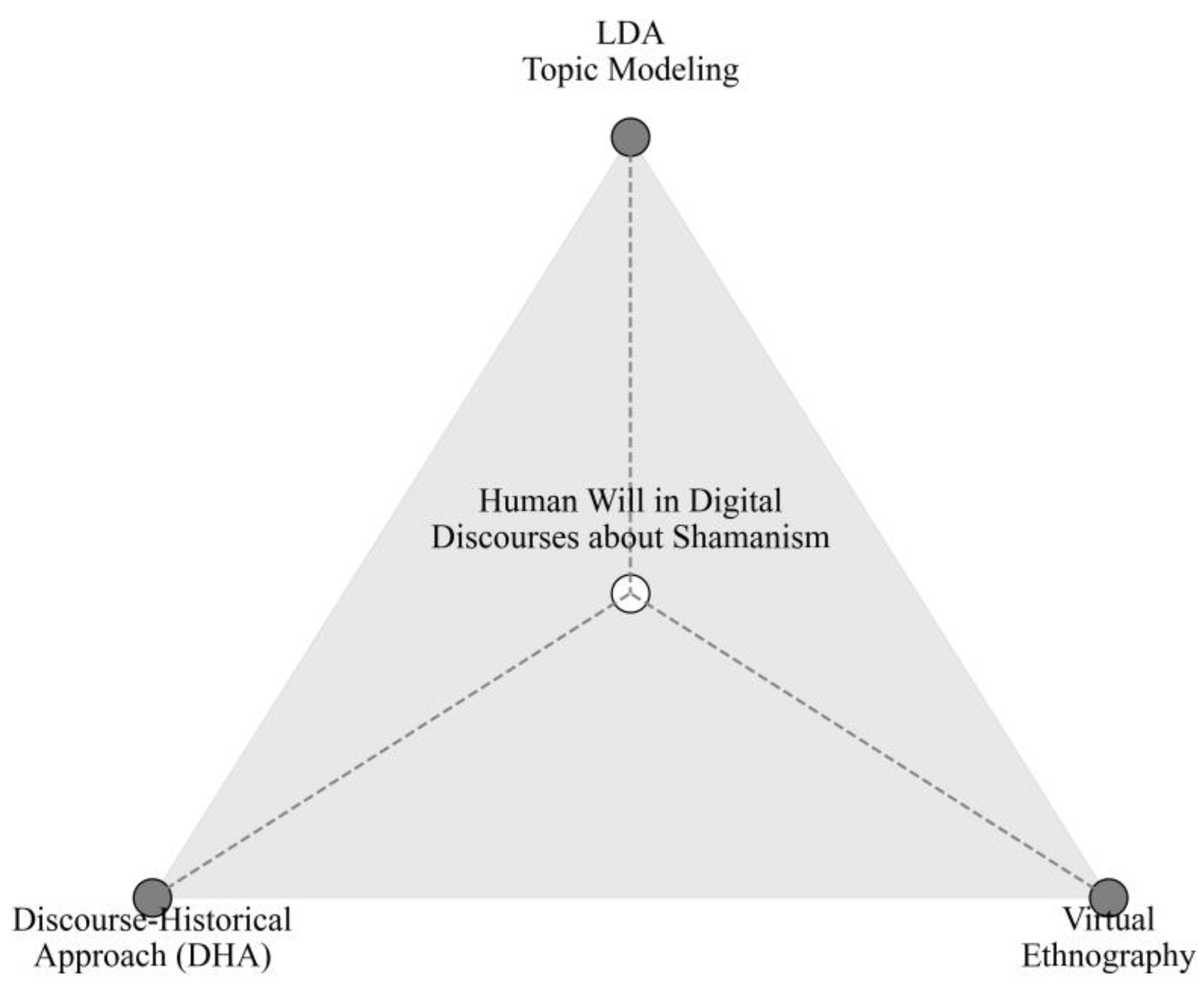 Religions 16 00804 g001