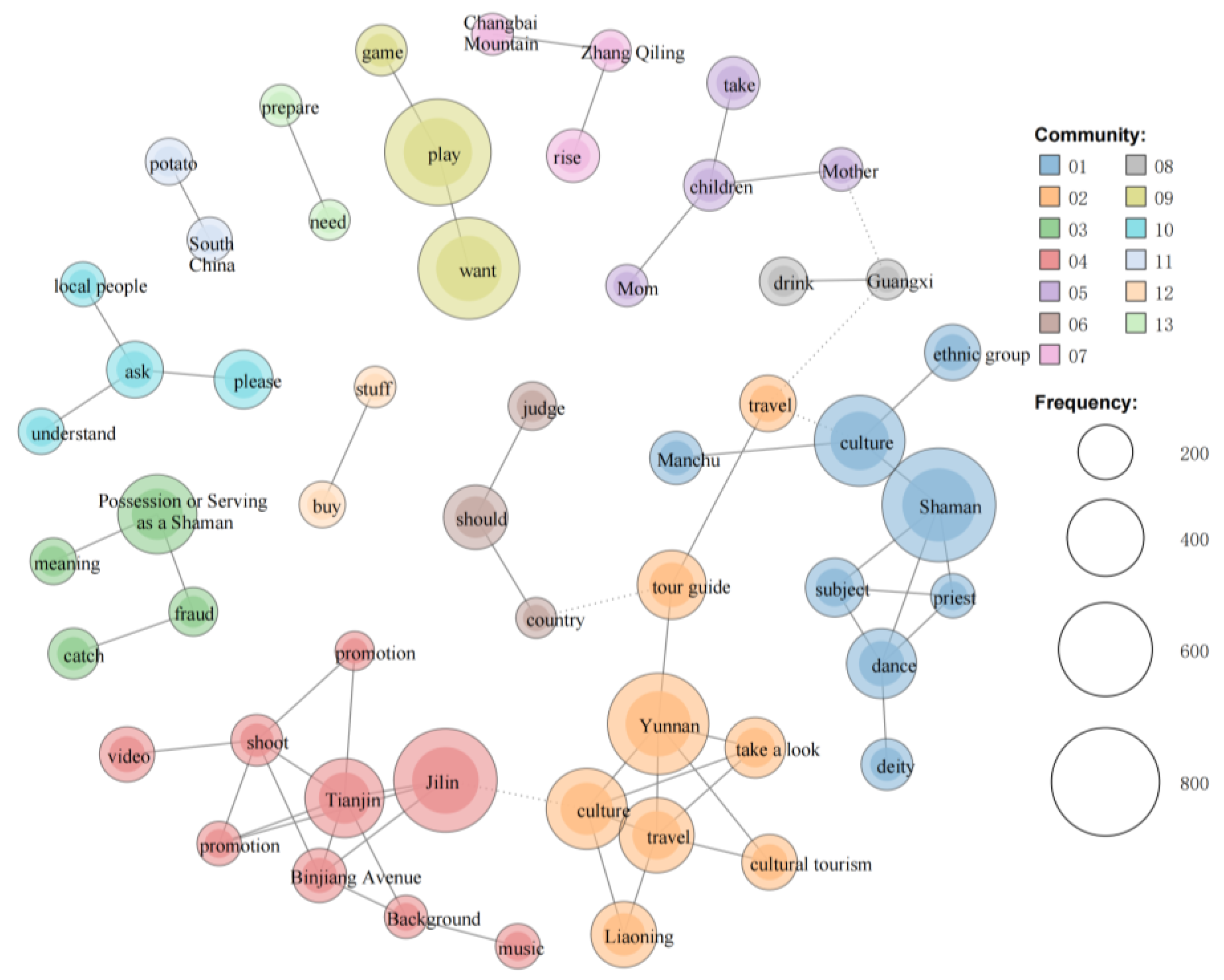 Religions 16 00804 g004
