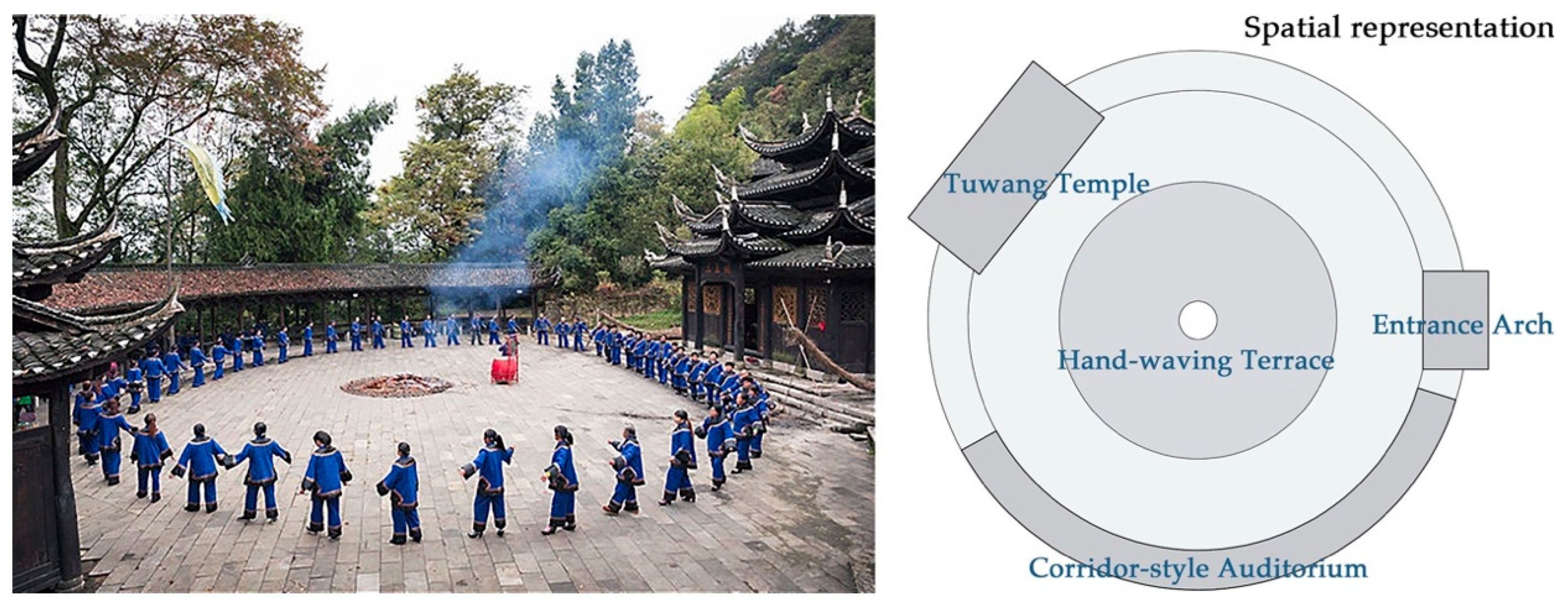 Religions 16 00811 g010