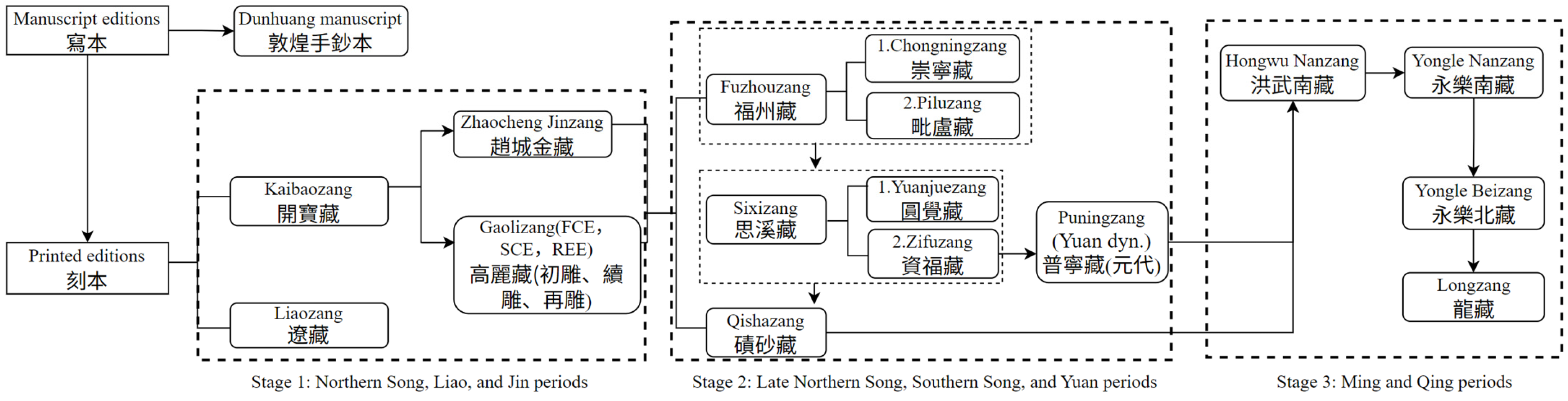 Religions 16 00838 g001