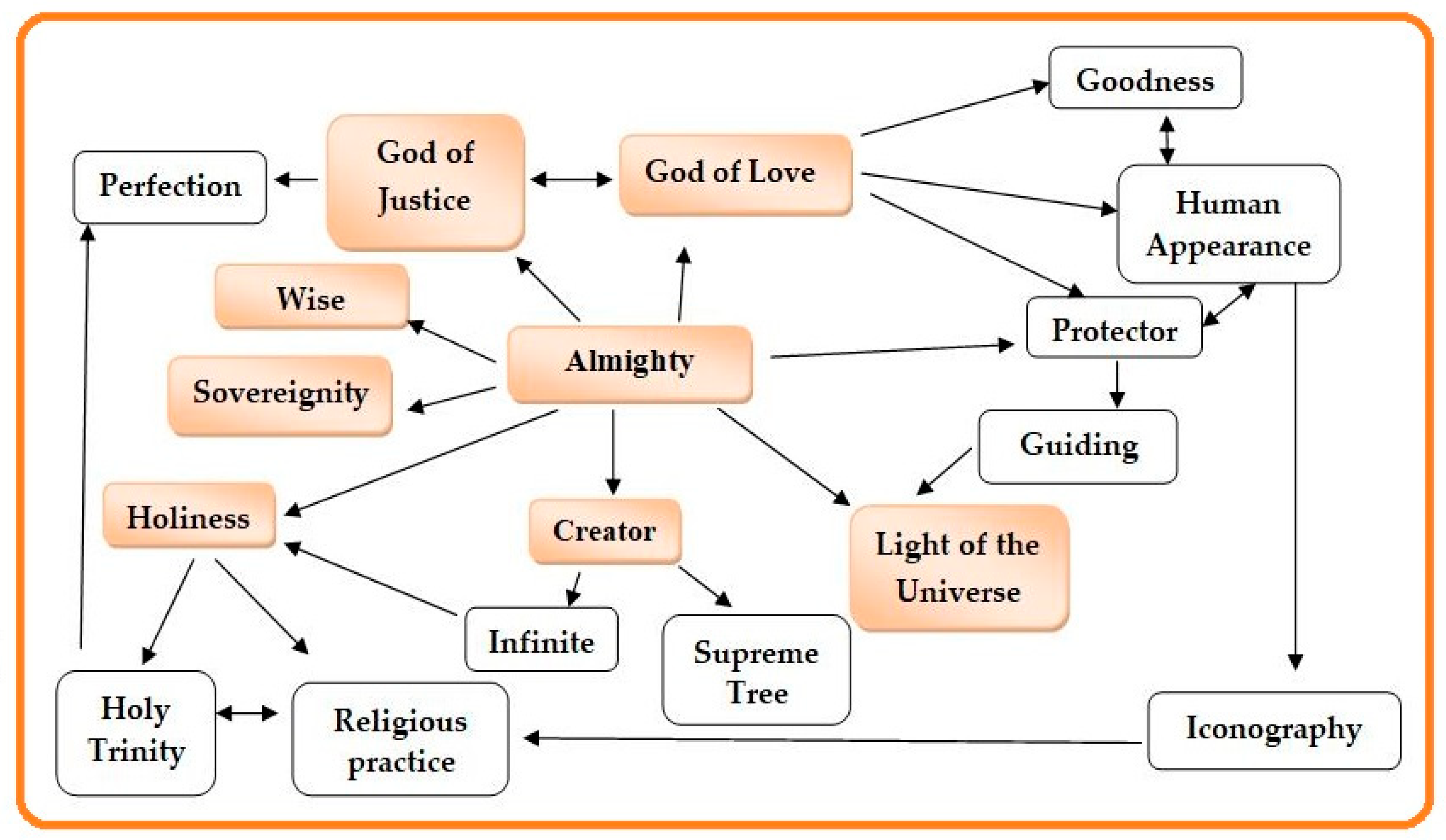 Religions 16 00839 g001