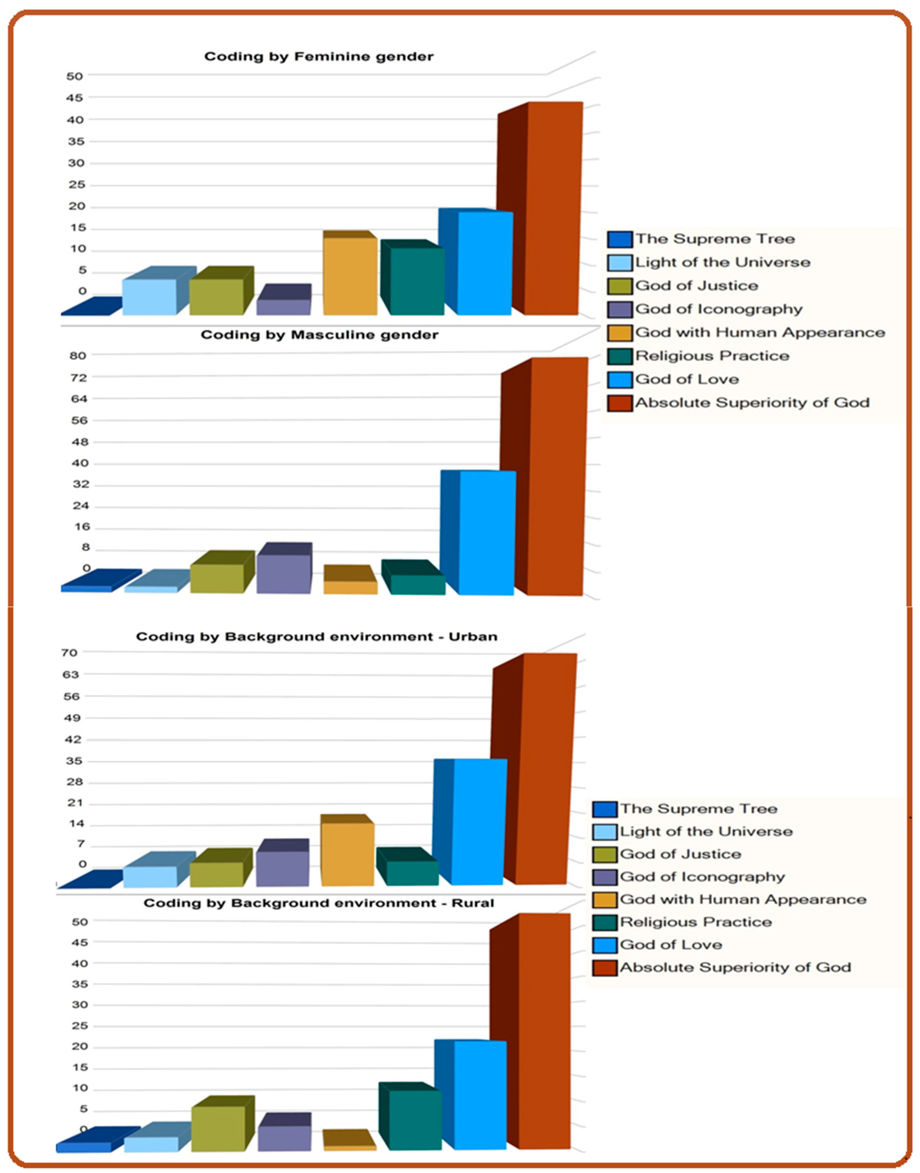 Religions 16 00839 g008