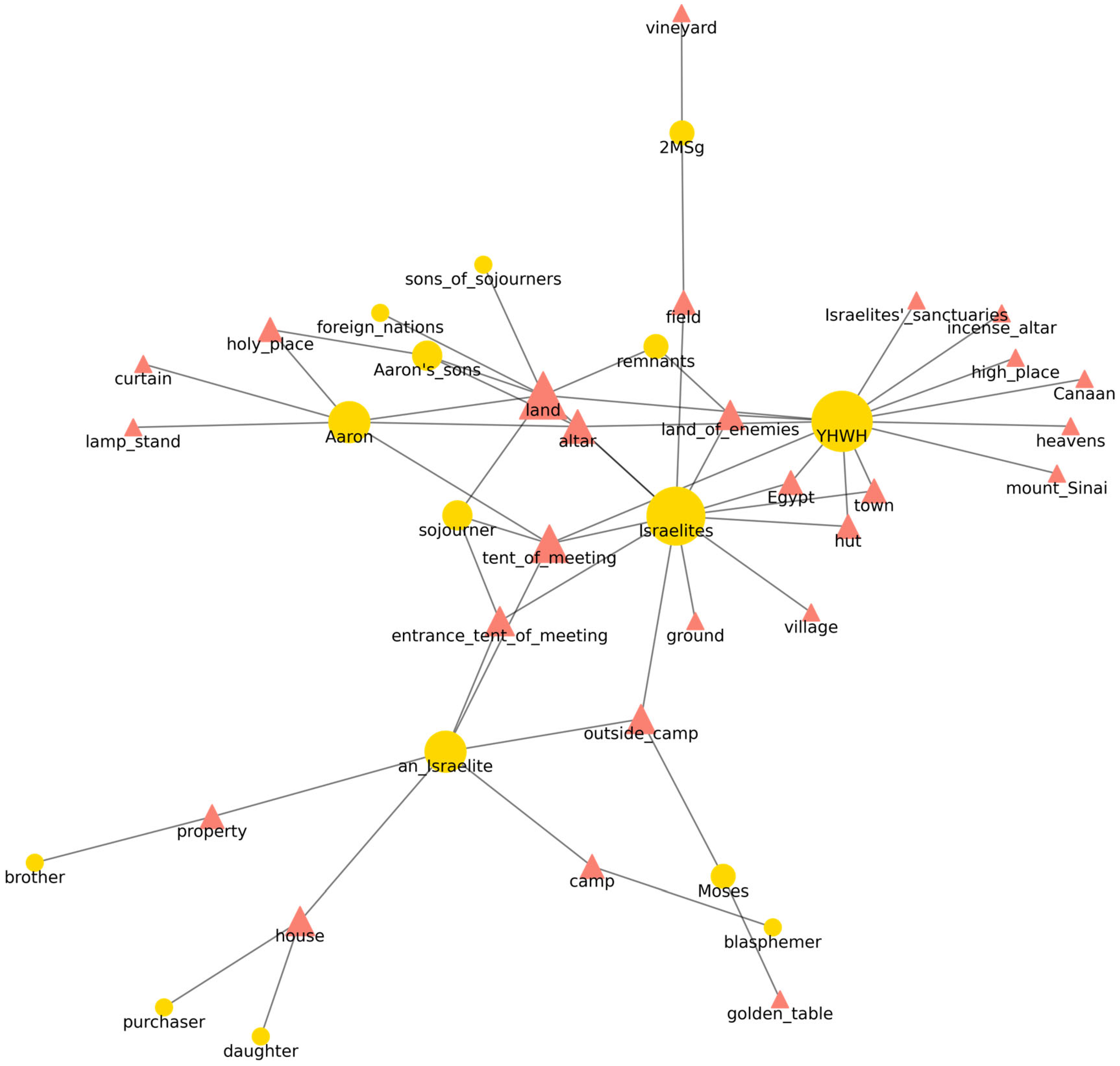 Religions 16 00843 g002