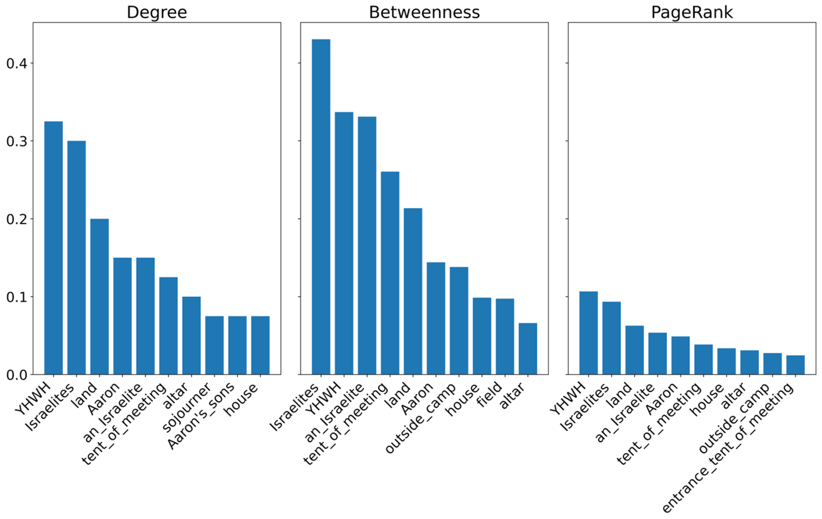 Religions 16 00843 g003