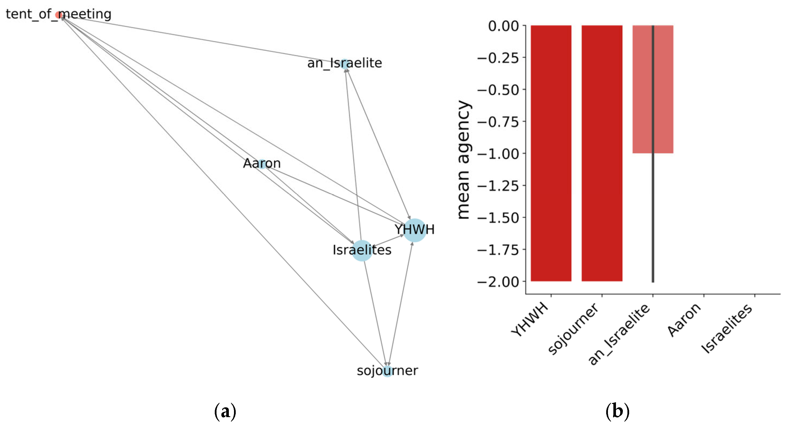 Religions 16 00843 g004