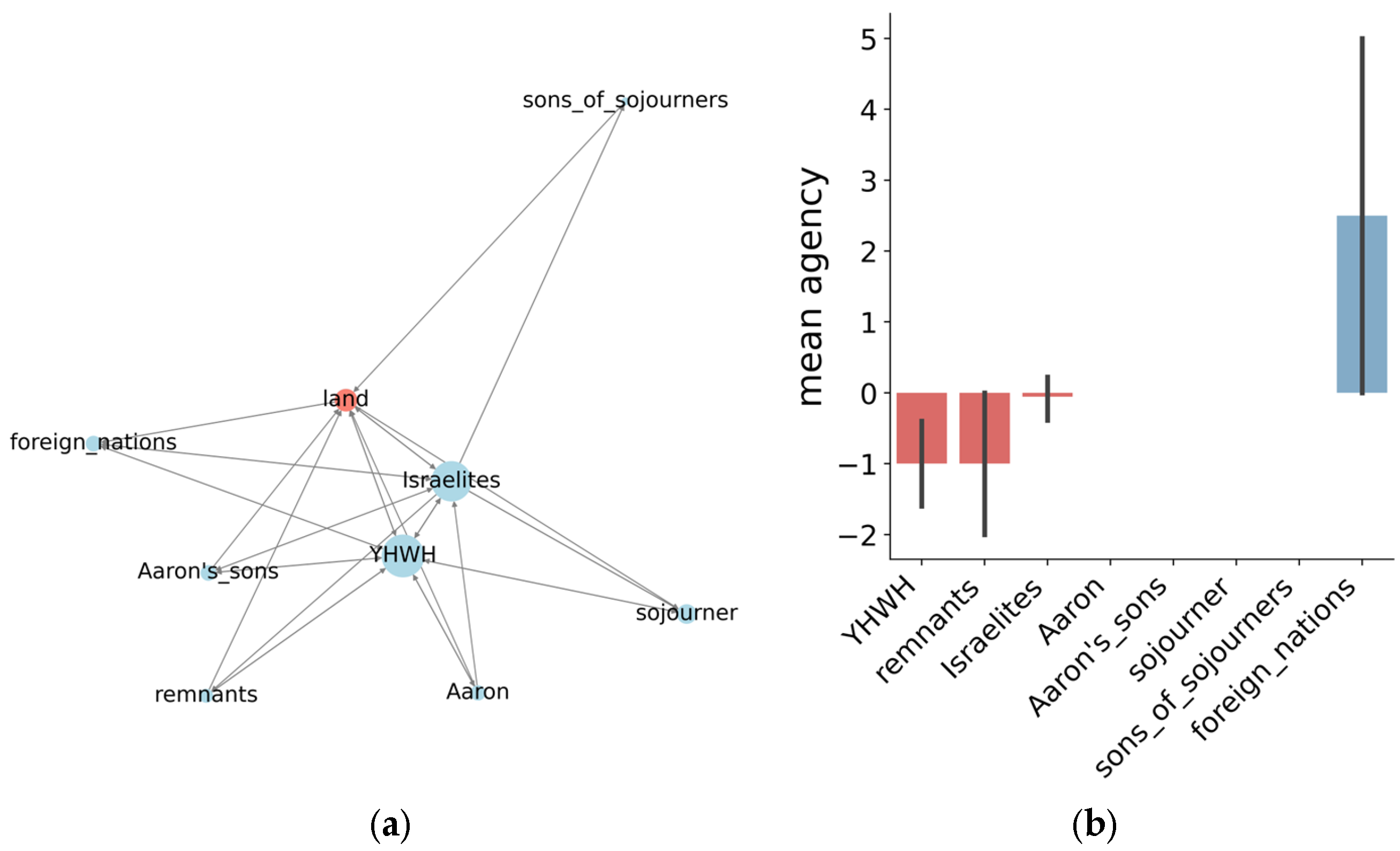 Religions 16 00843 g005