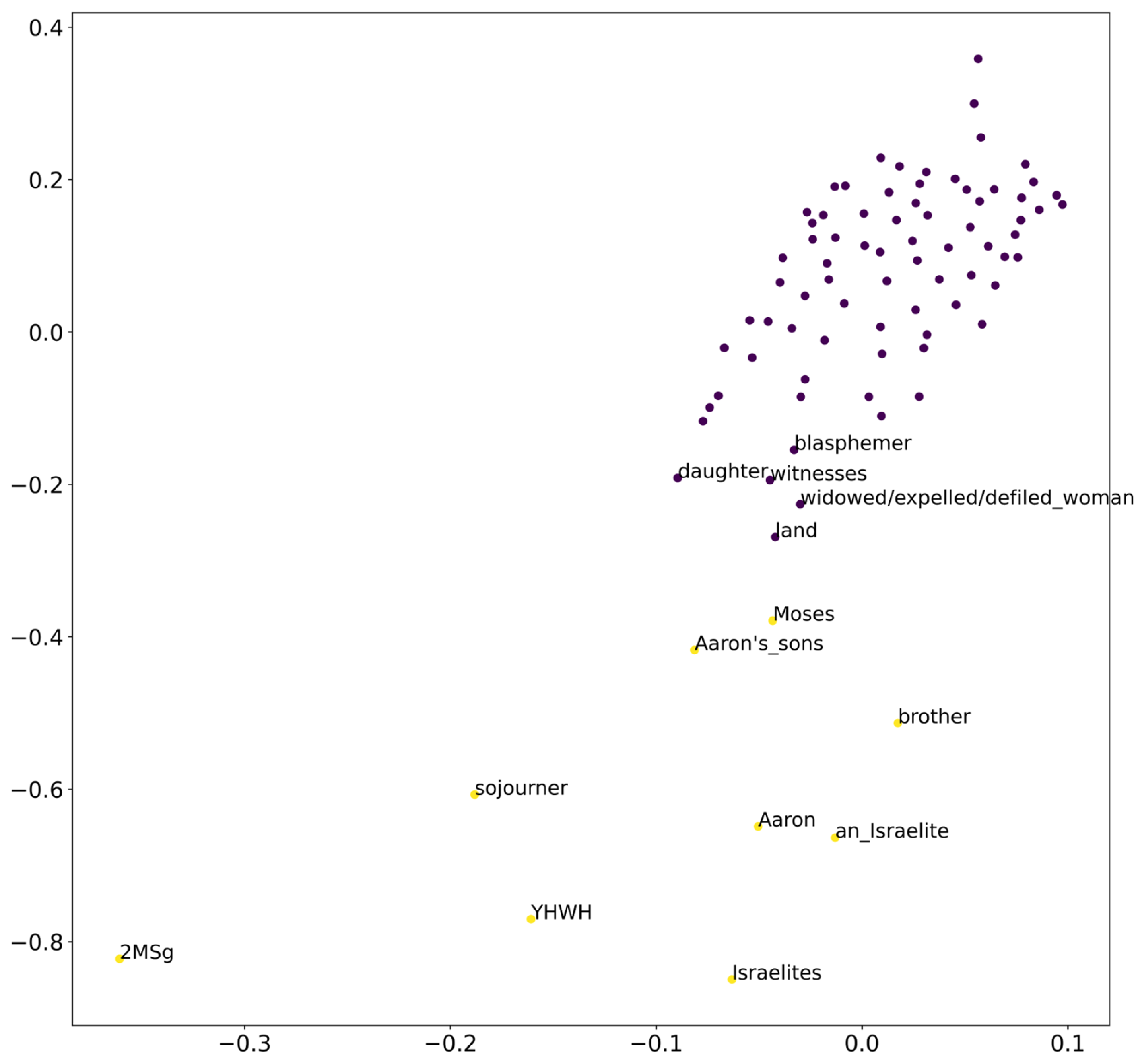 Religions 16 00843 g007