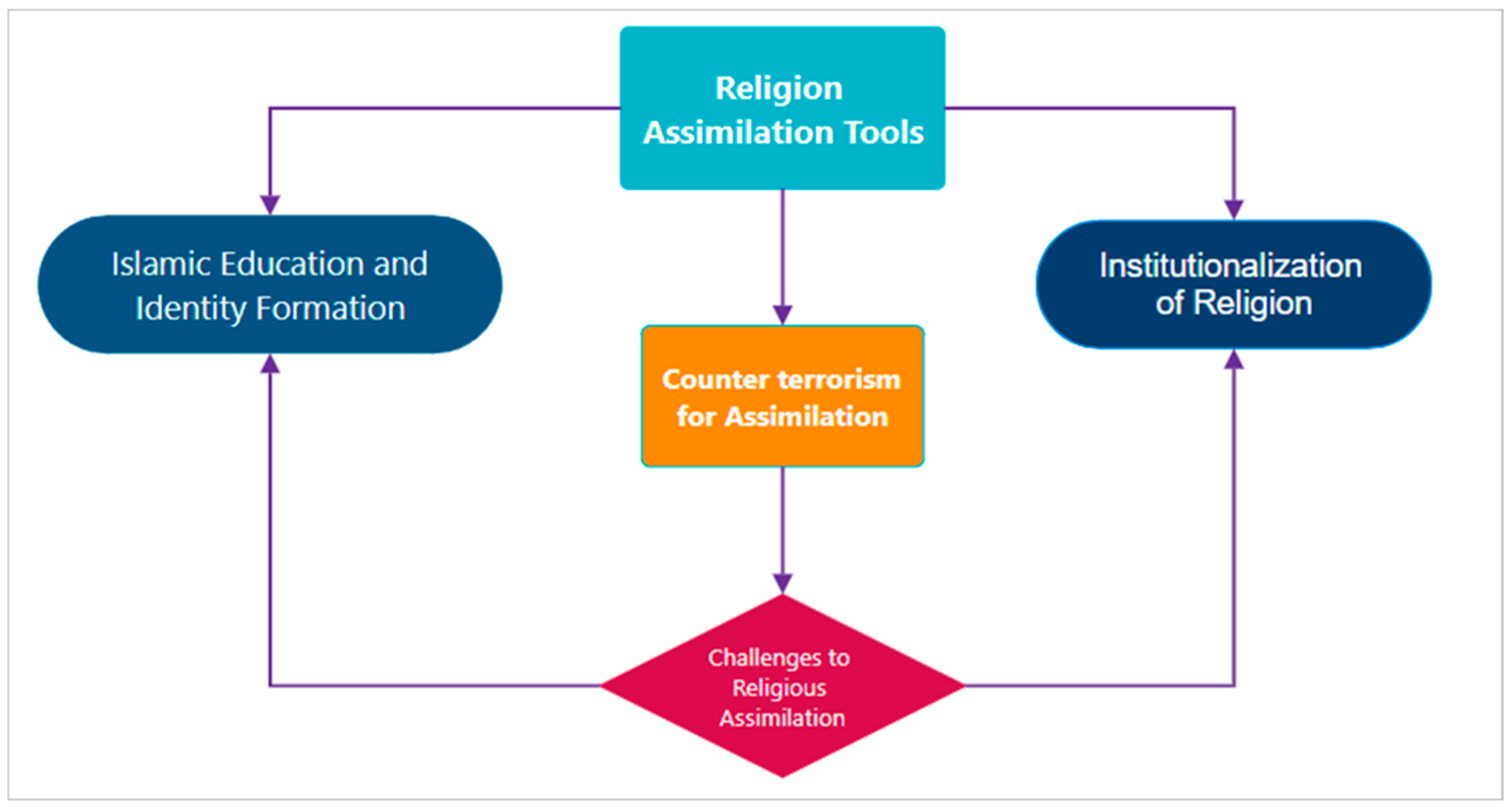 Religions 16 00864 g002