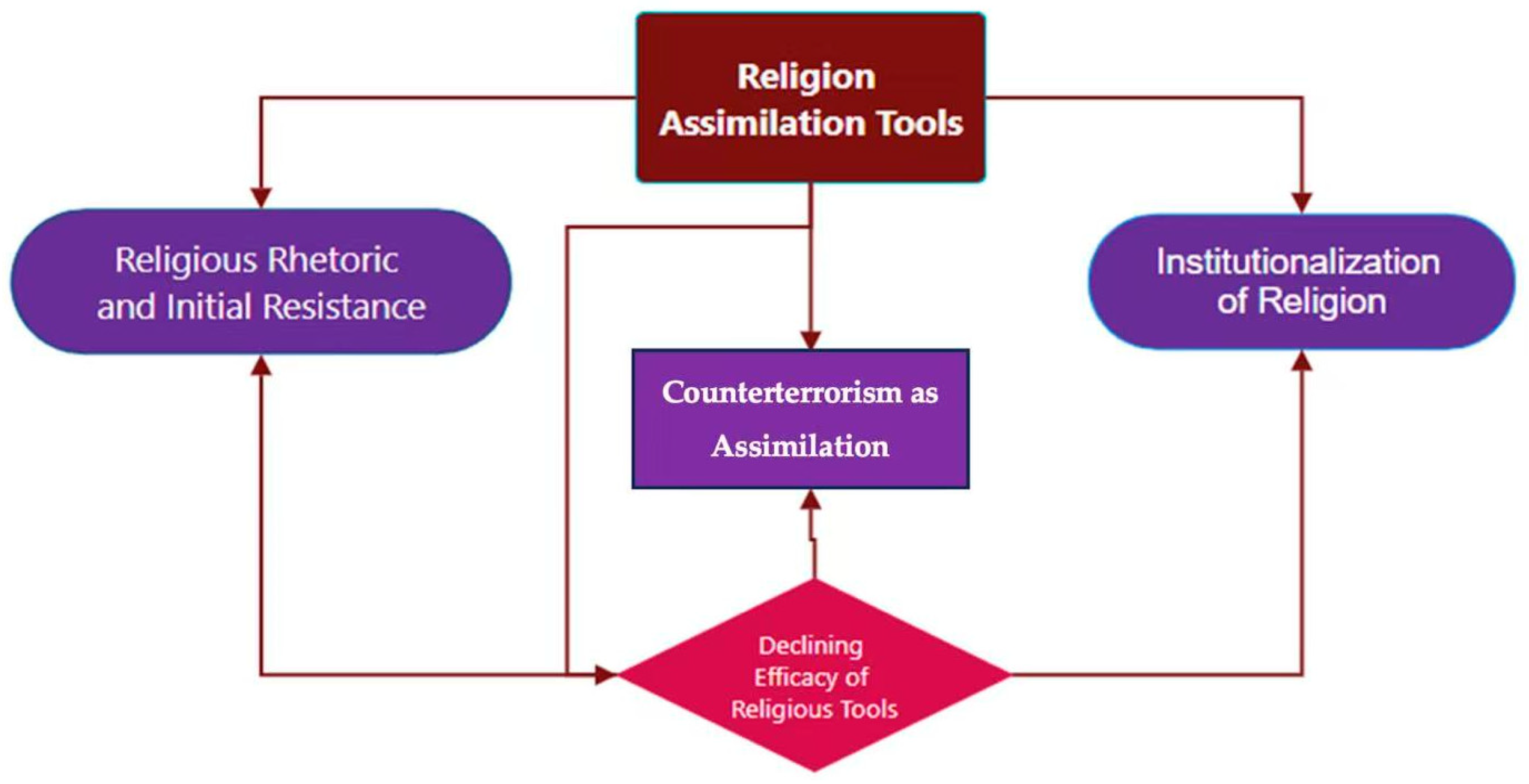 Religions 16 00864 g003