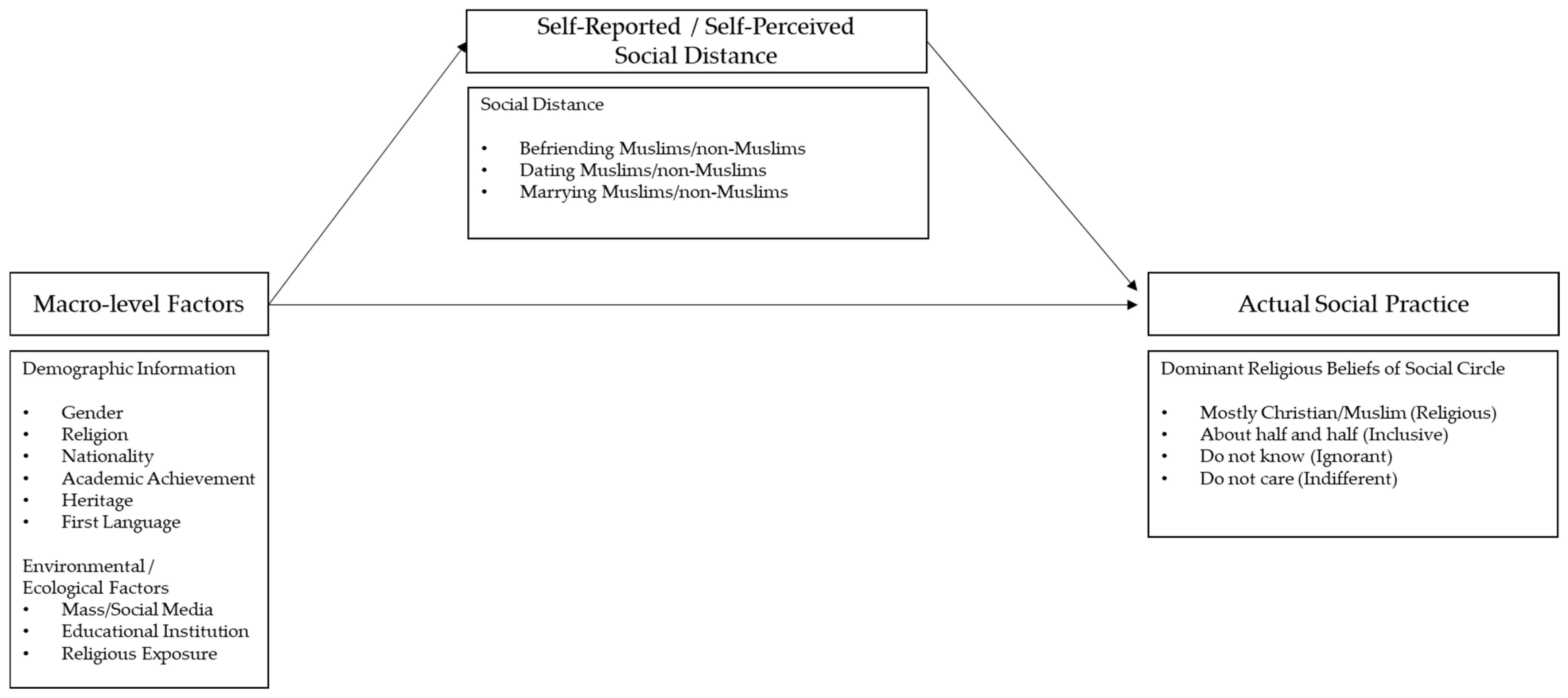 Religions 16 00913 g001