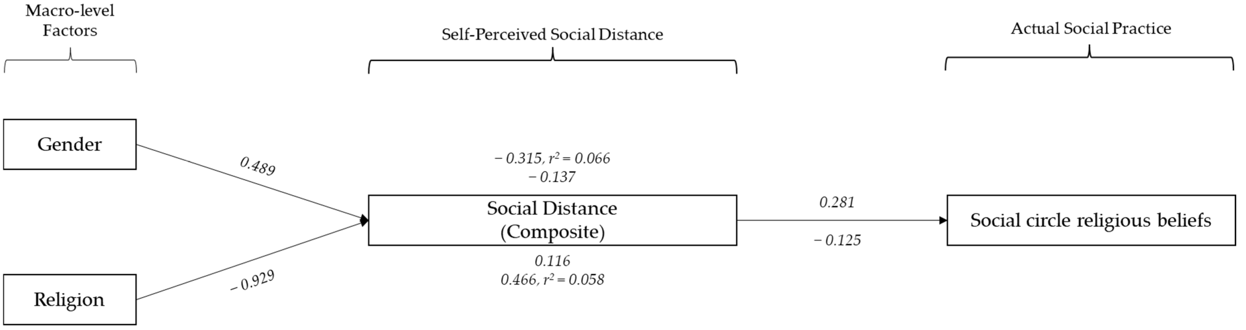 Religions 16 00913 g002