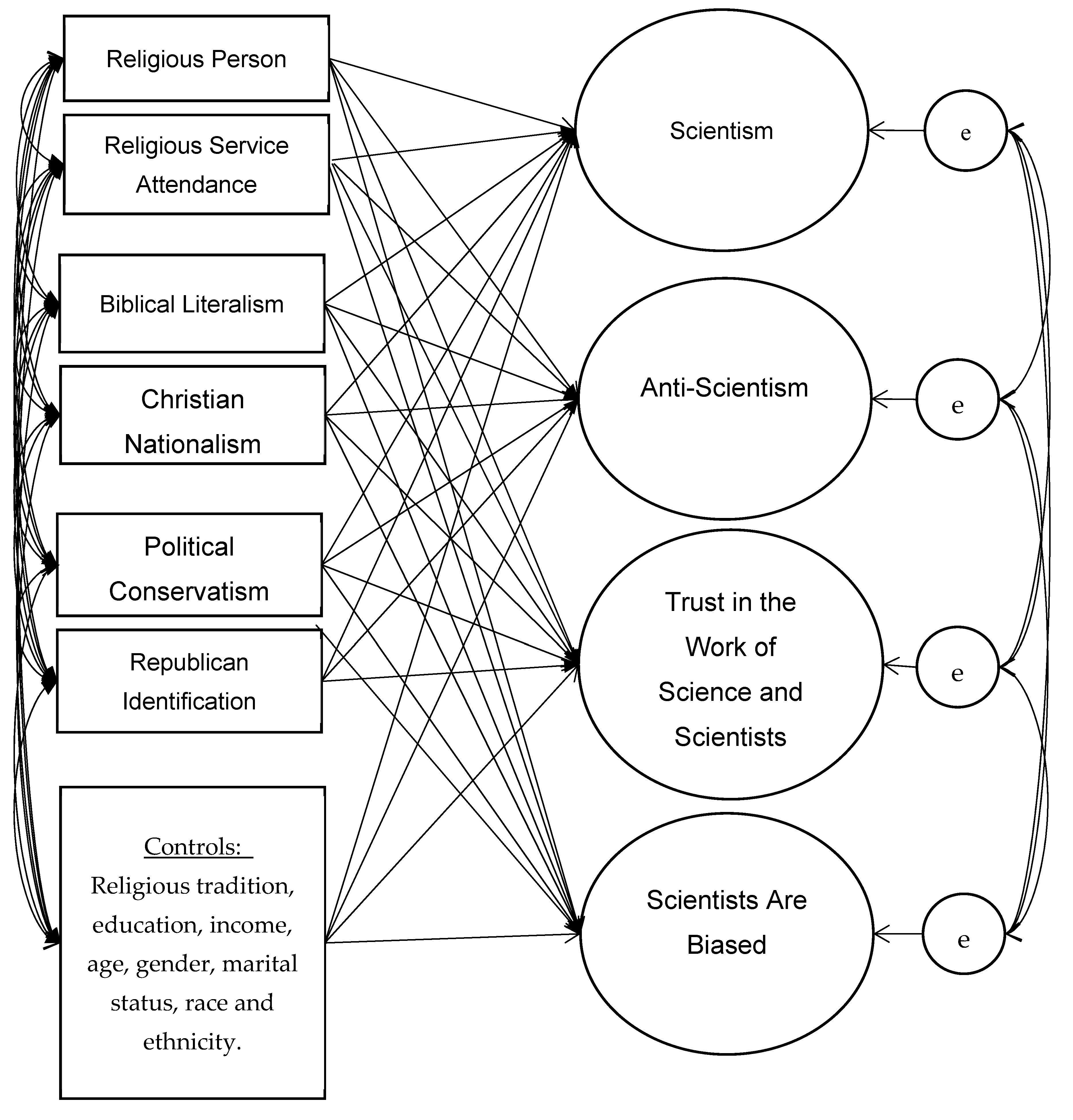 Religions 16 00935 g001