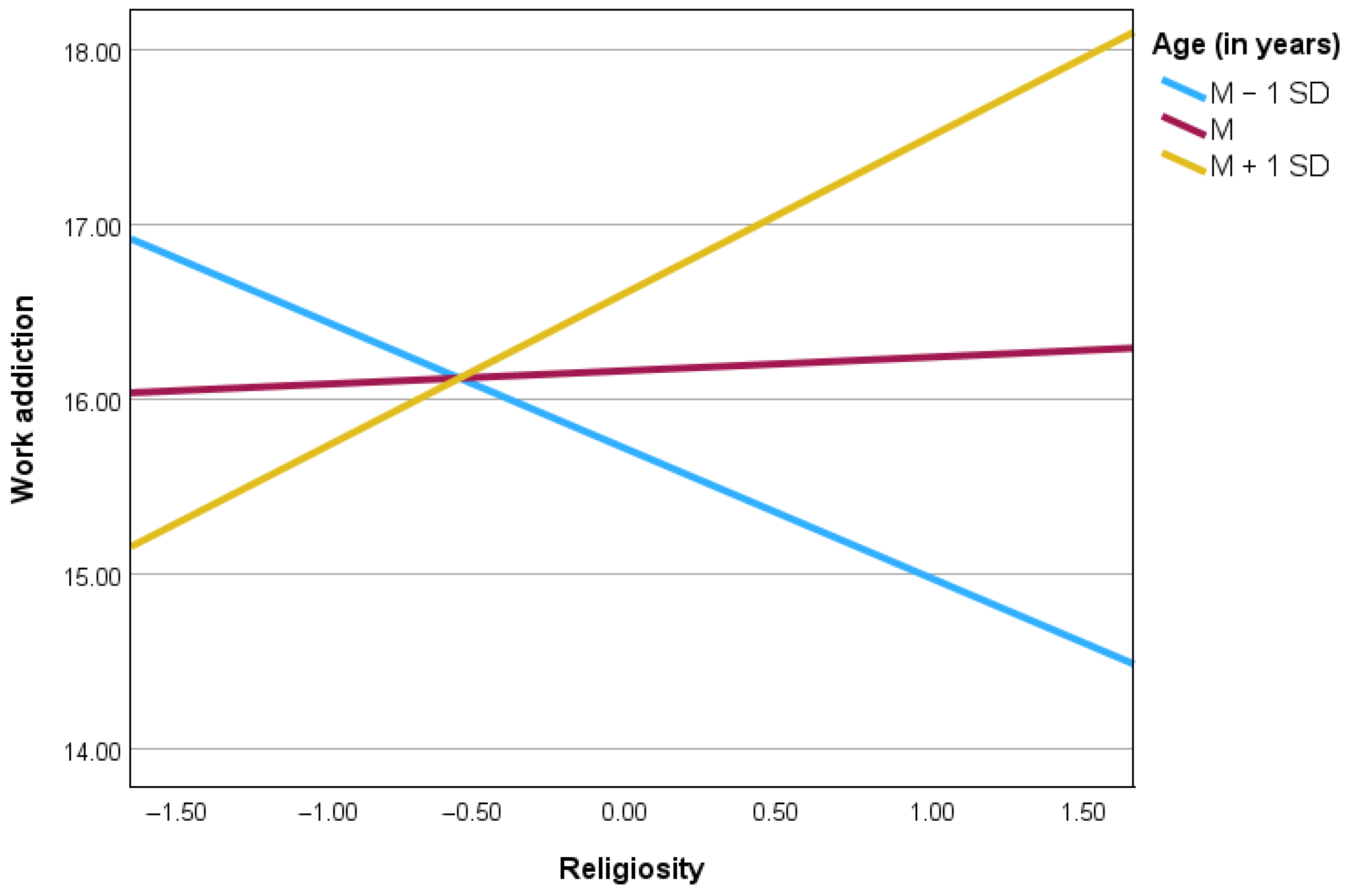 Religions 16 00944 g001