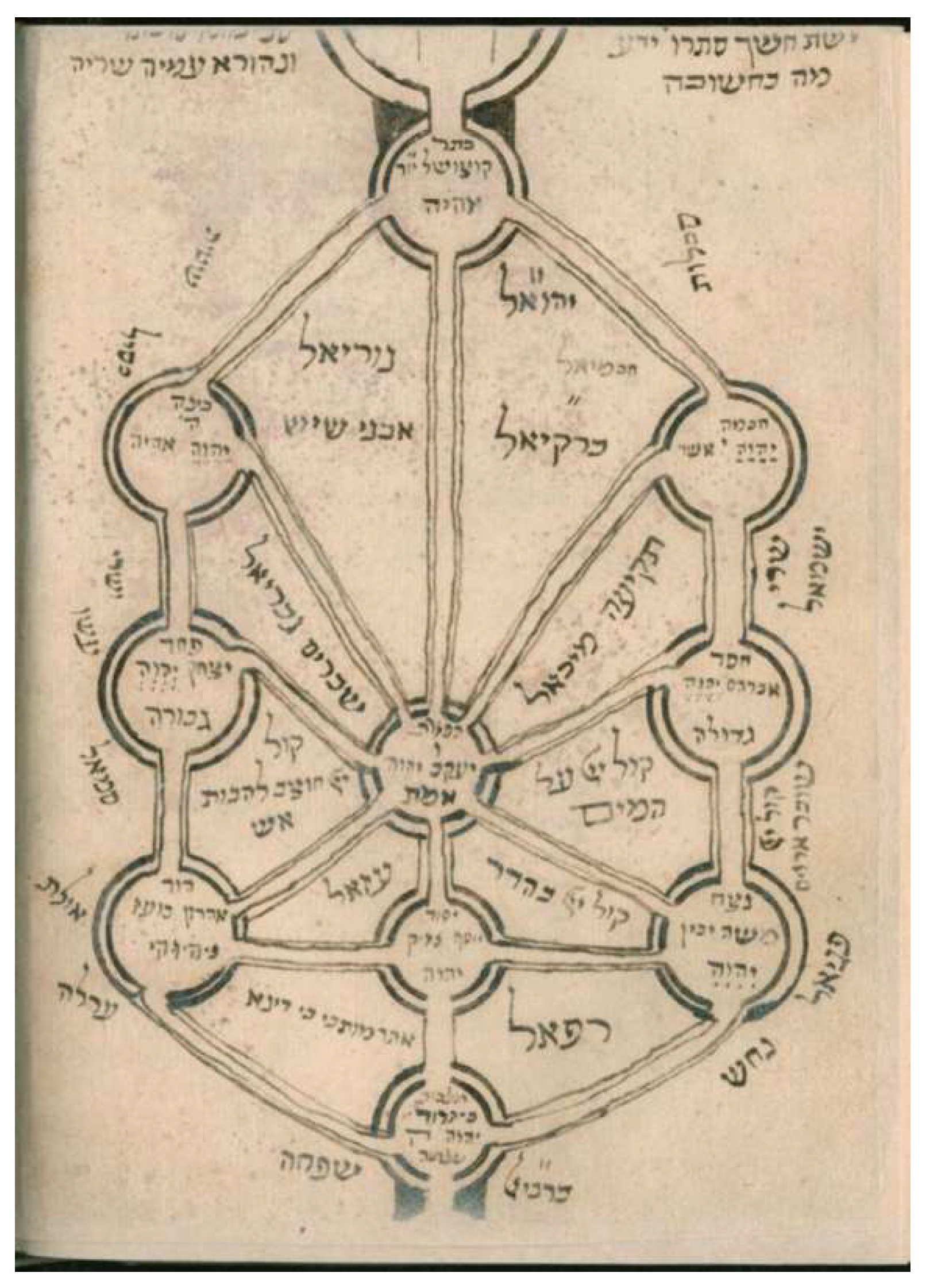 Religions 16 00954 g005