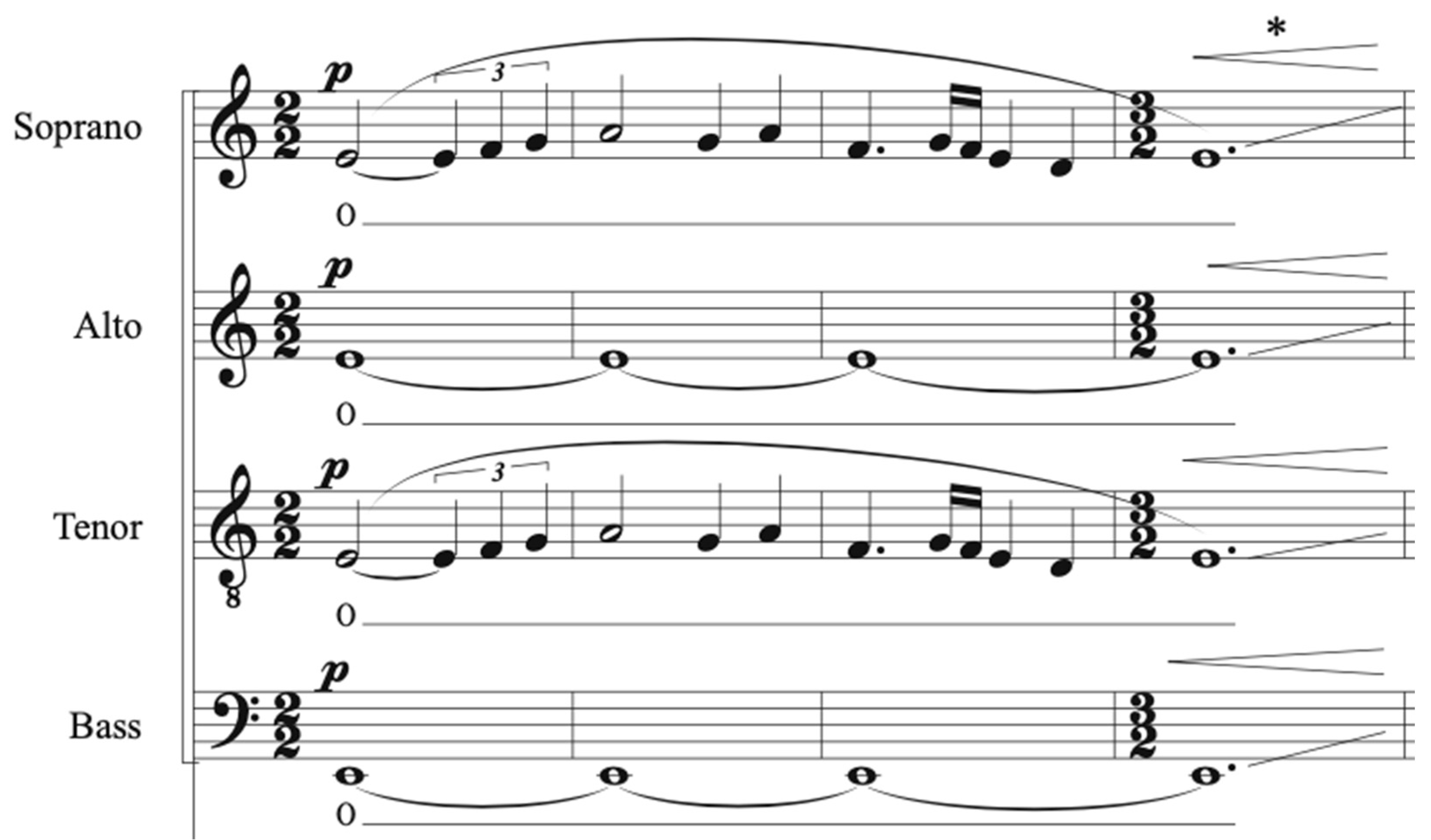 Religions 16 00984 g002