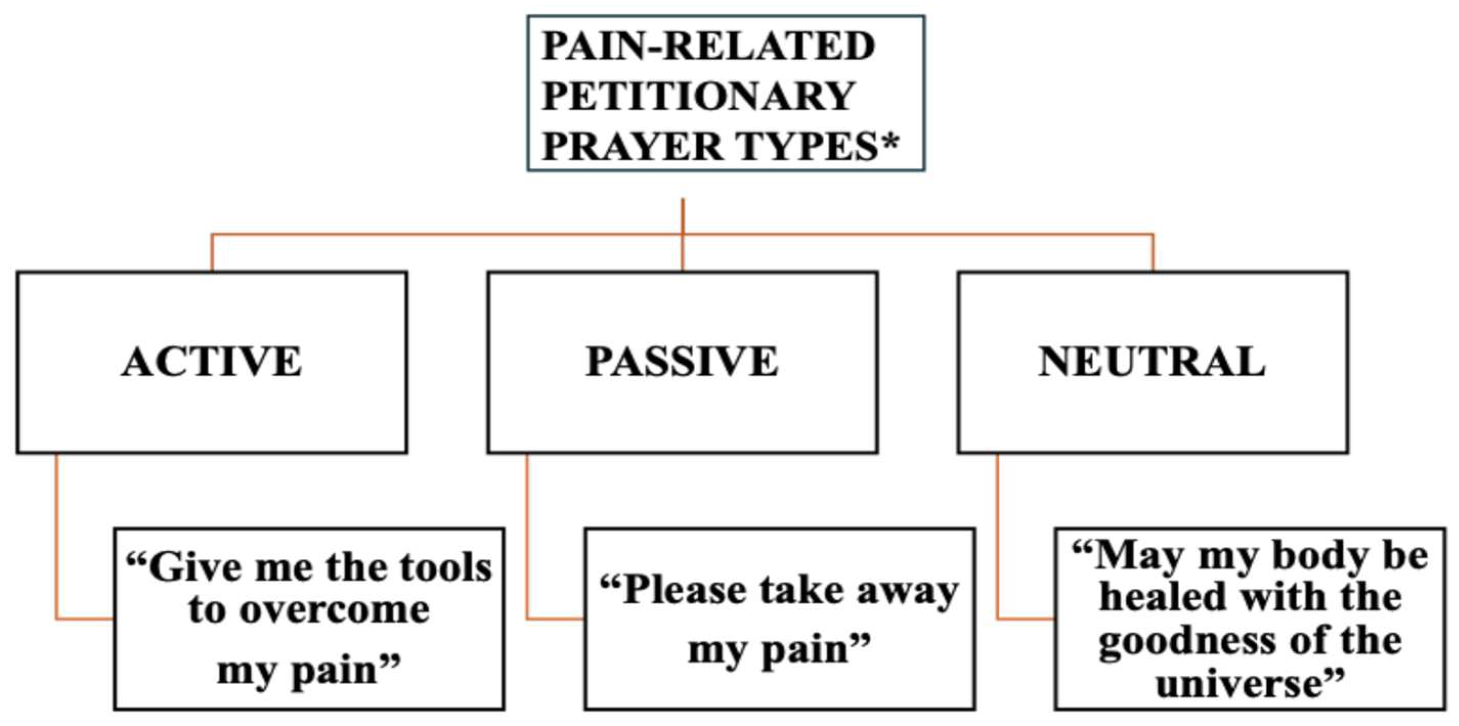 Religions 16 00998 g002