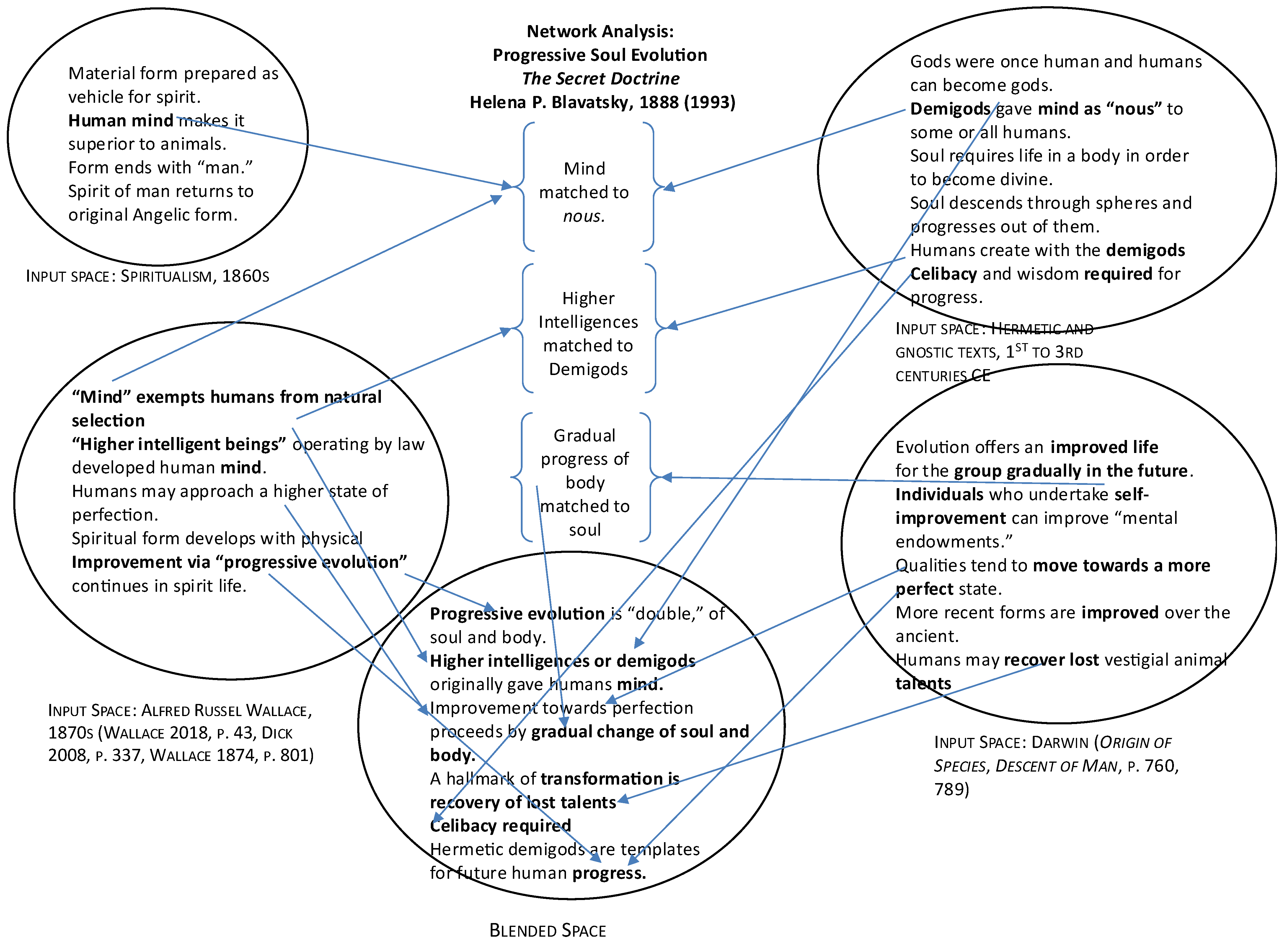 Religions 16 01001 g001