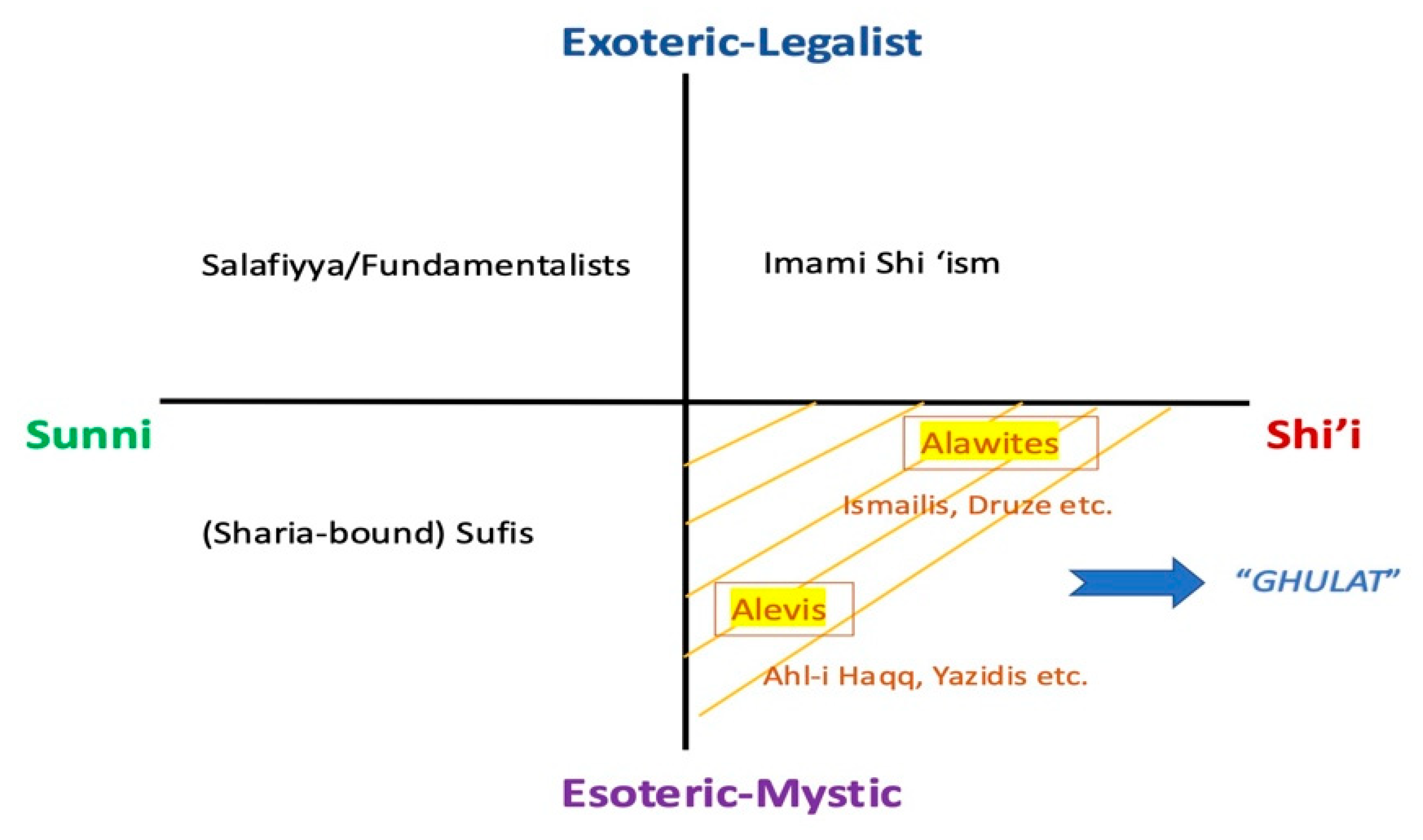 Religions 16 01009 g001 Religions 16 01009 g001