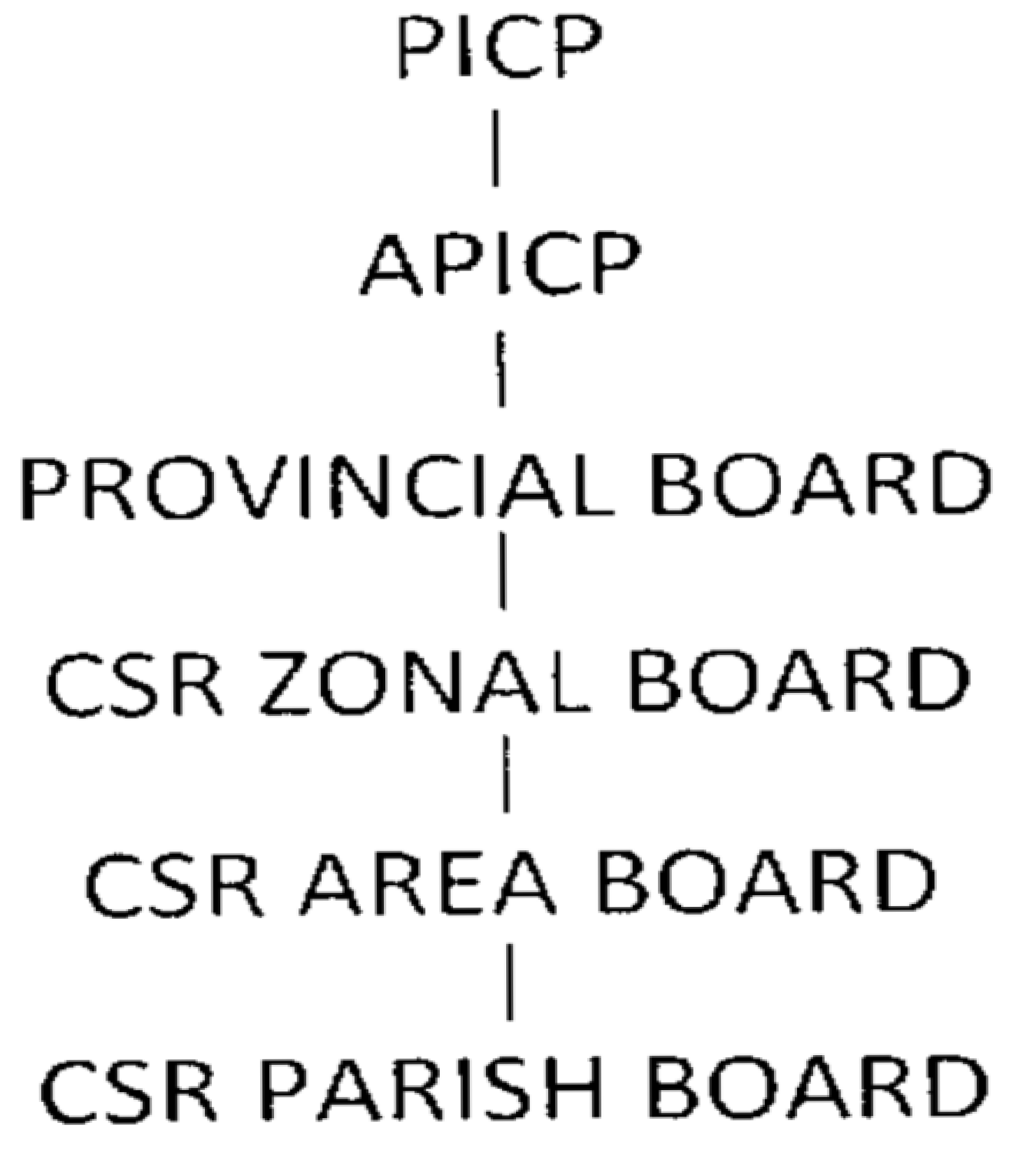 Religions 16 01050 g002