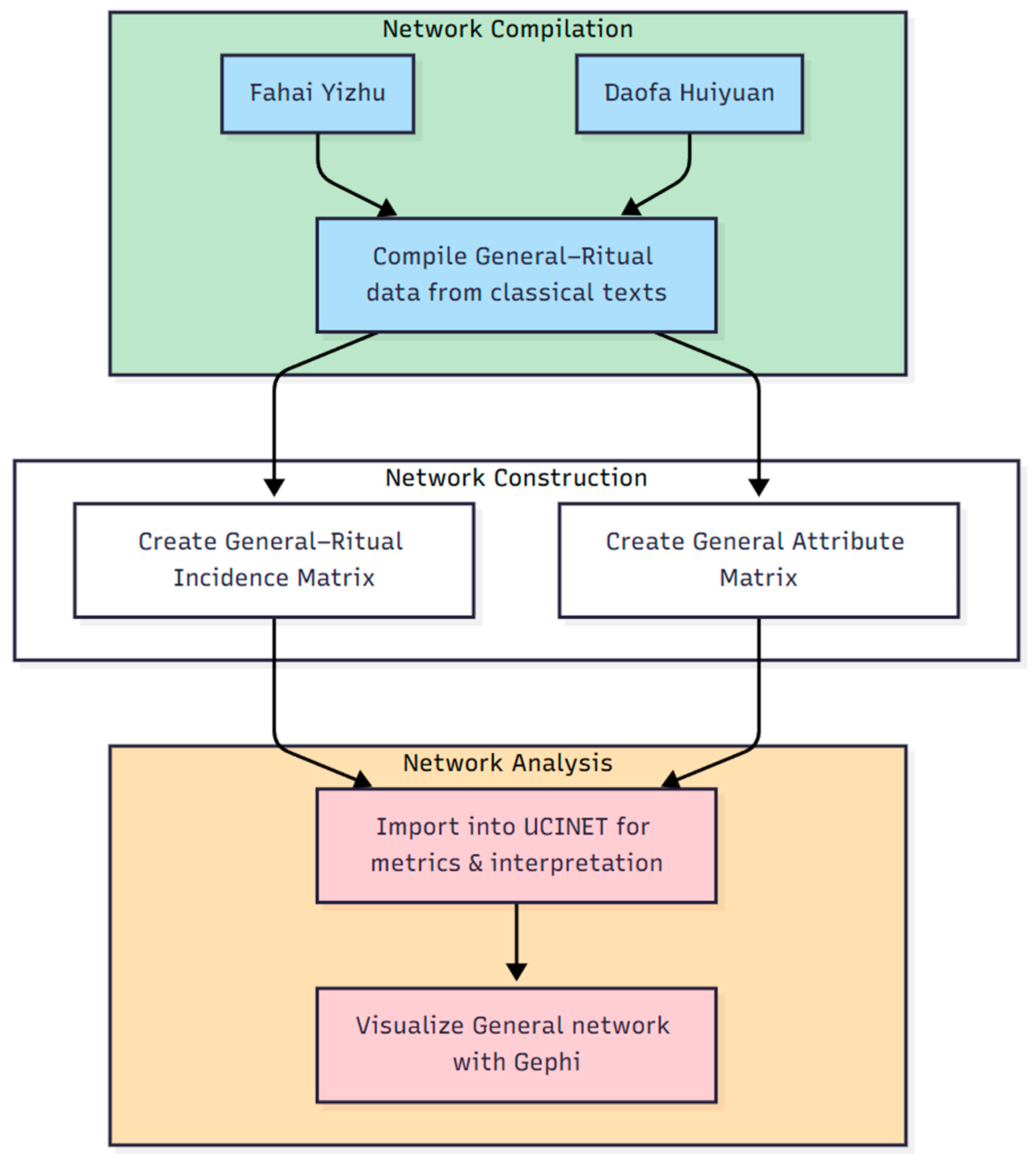Religions 16 01063 g001