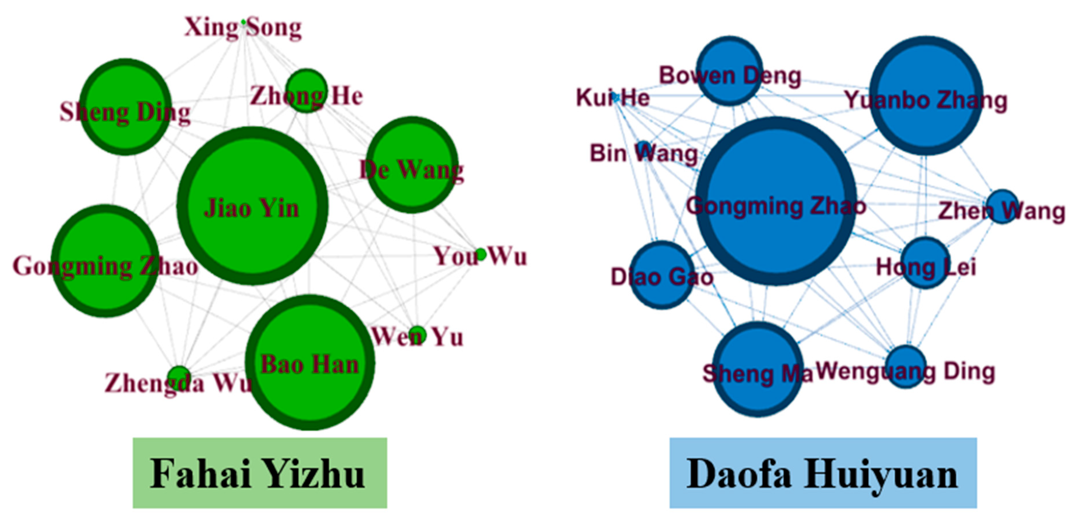 Religions 16 01063 g002