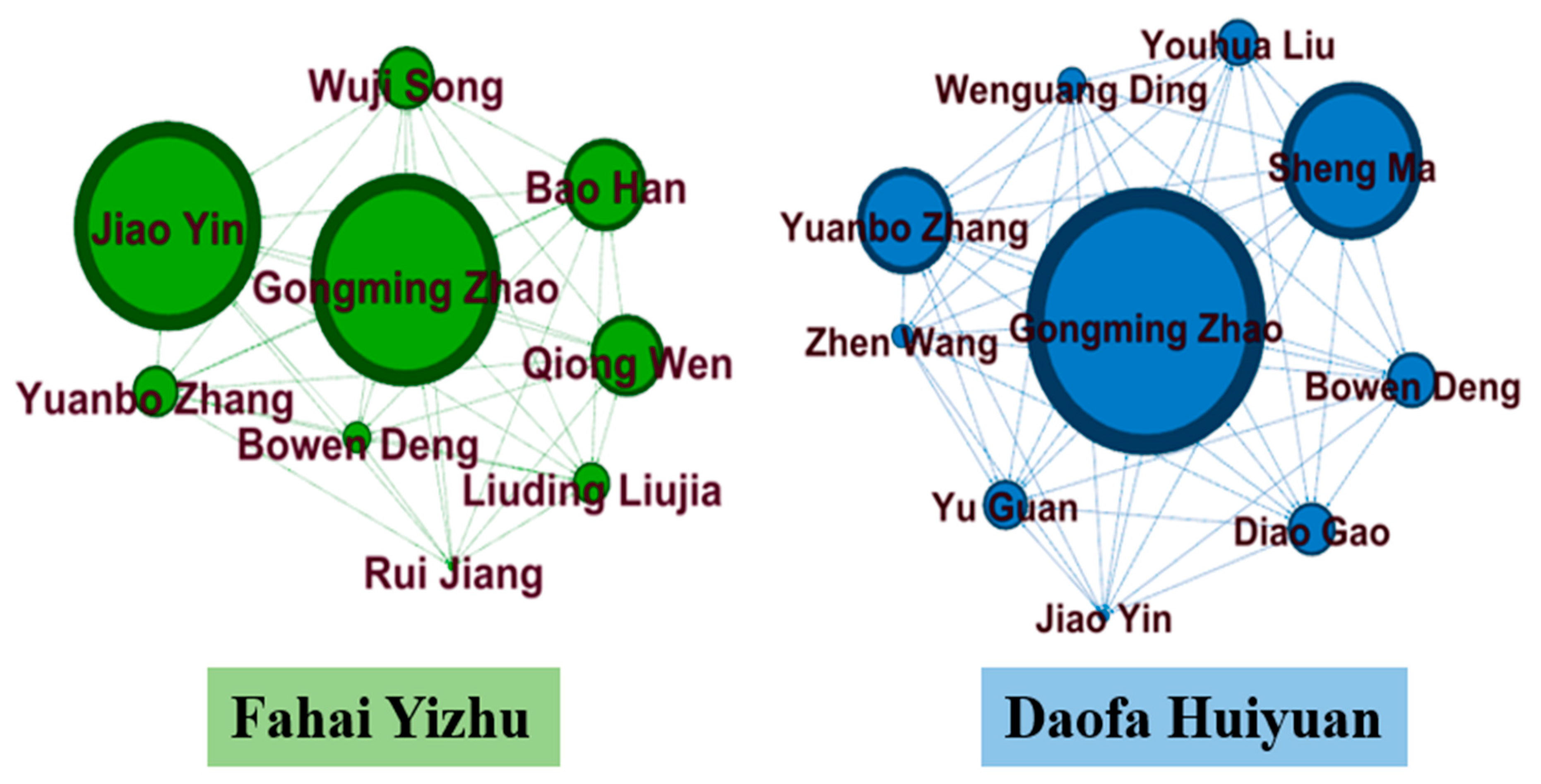 Religions 16 01063 g003