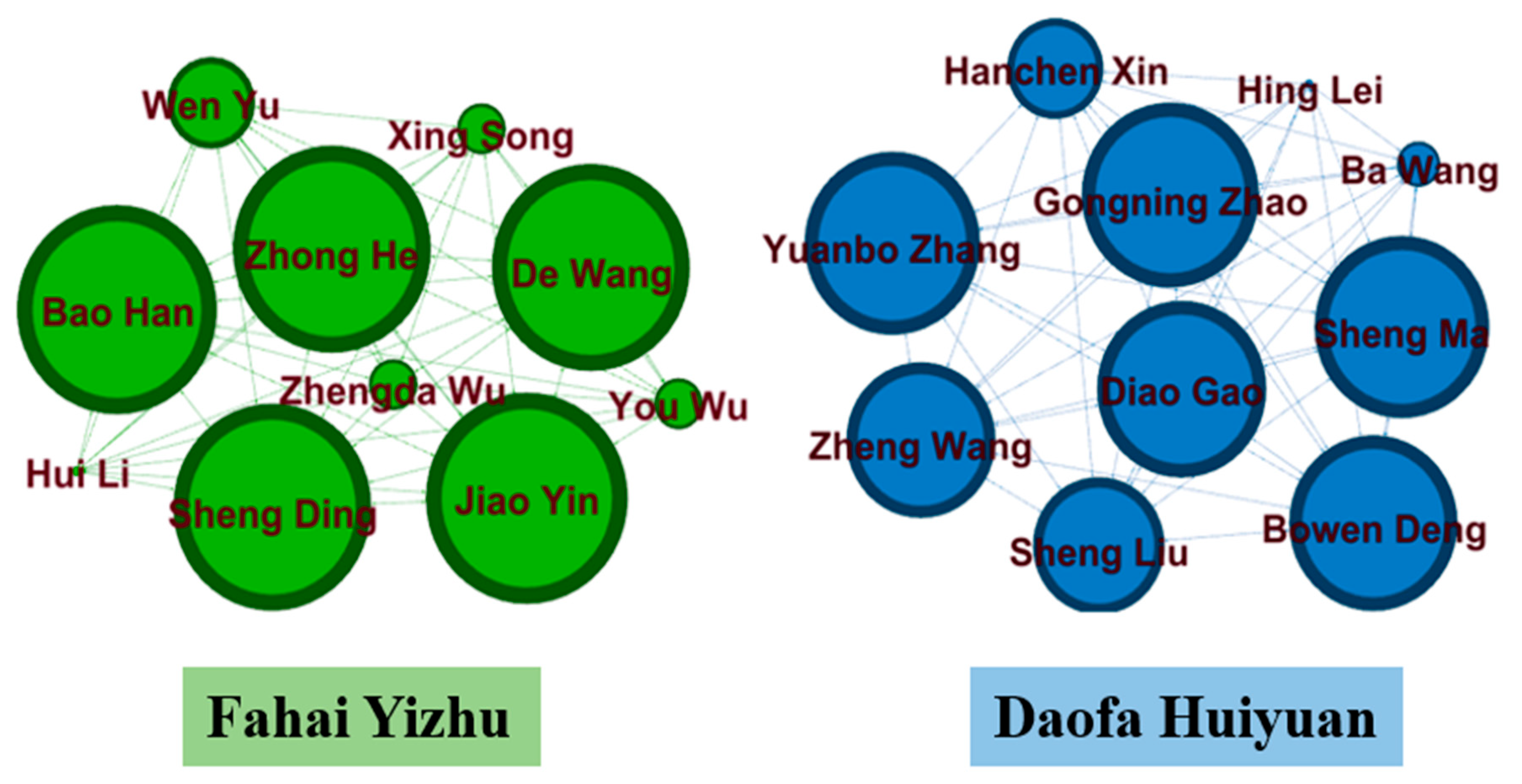 Religions 16 01063 g004