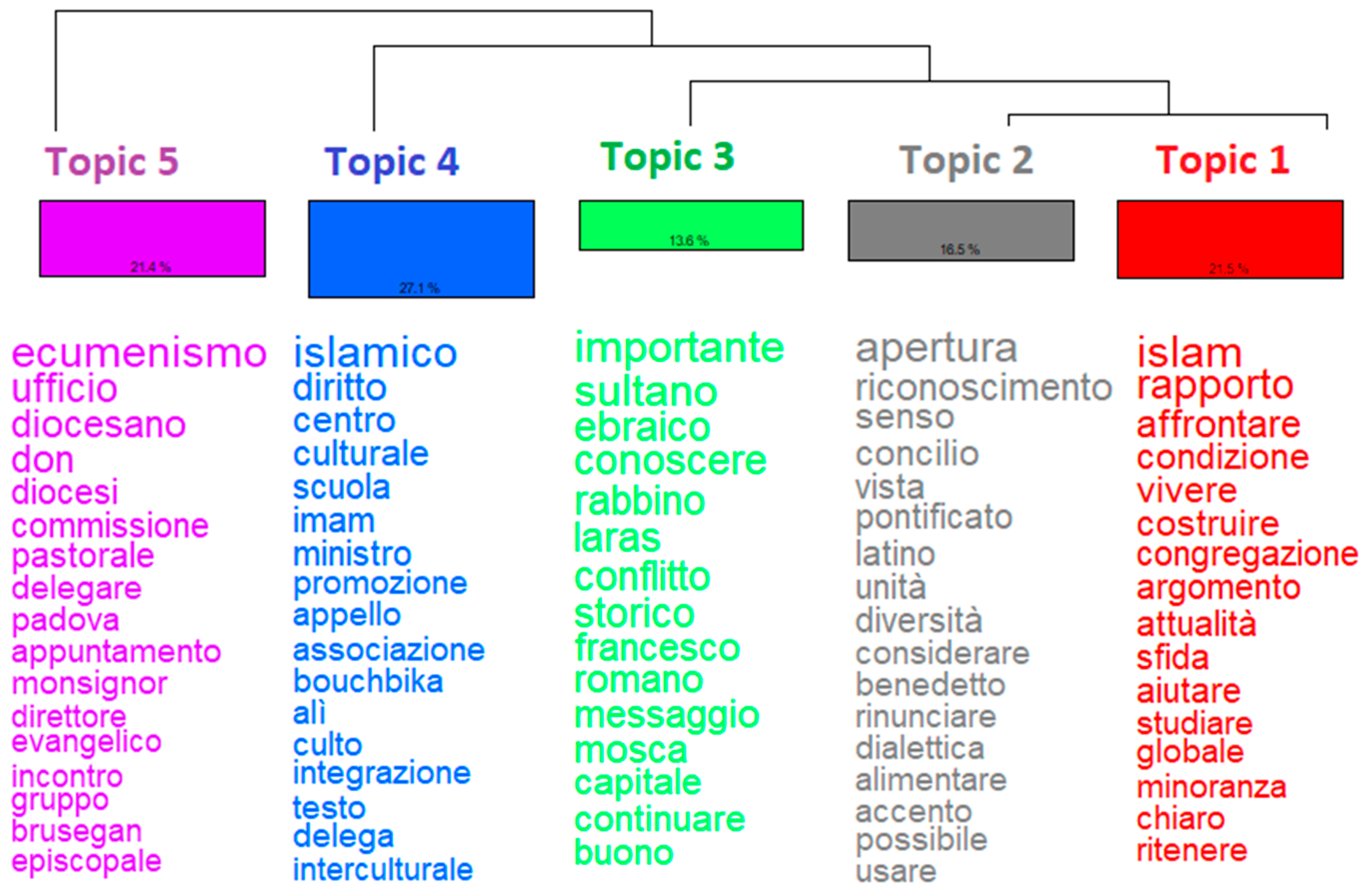 Religions 16 01072 g001