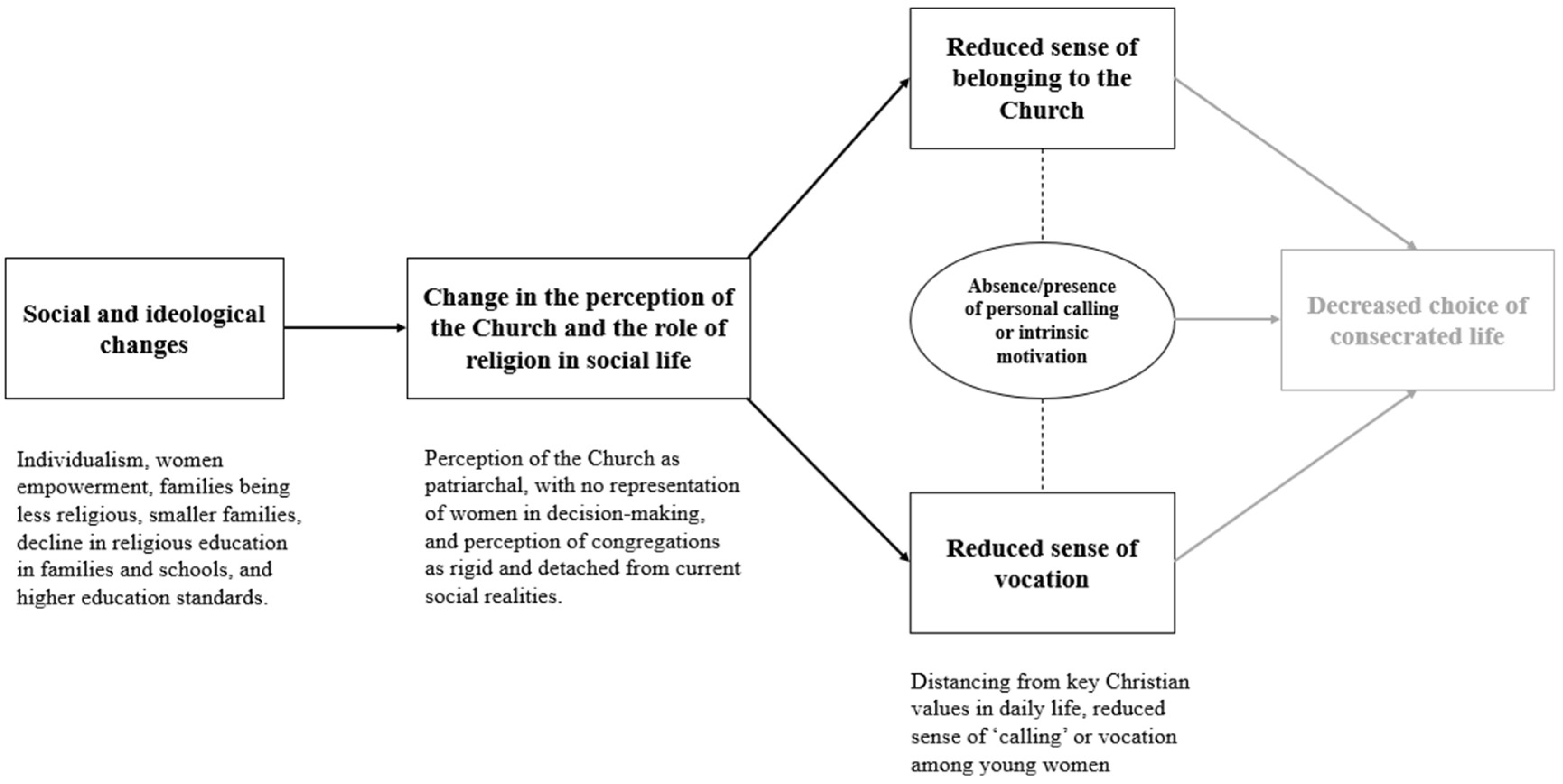 Religions 16 01143 g002