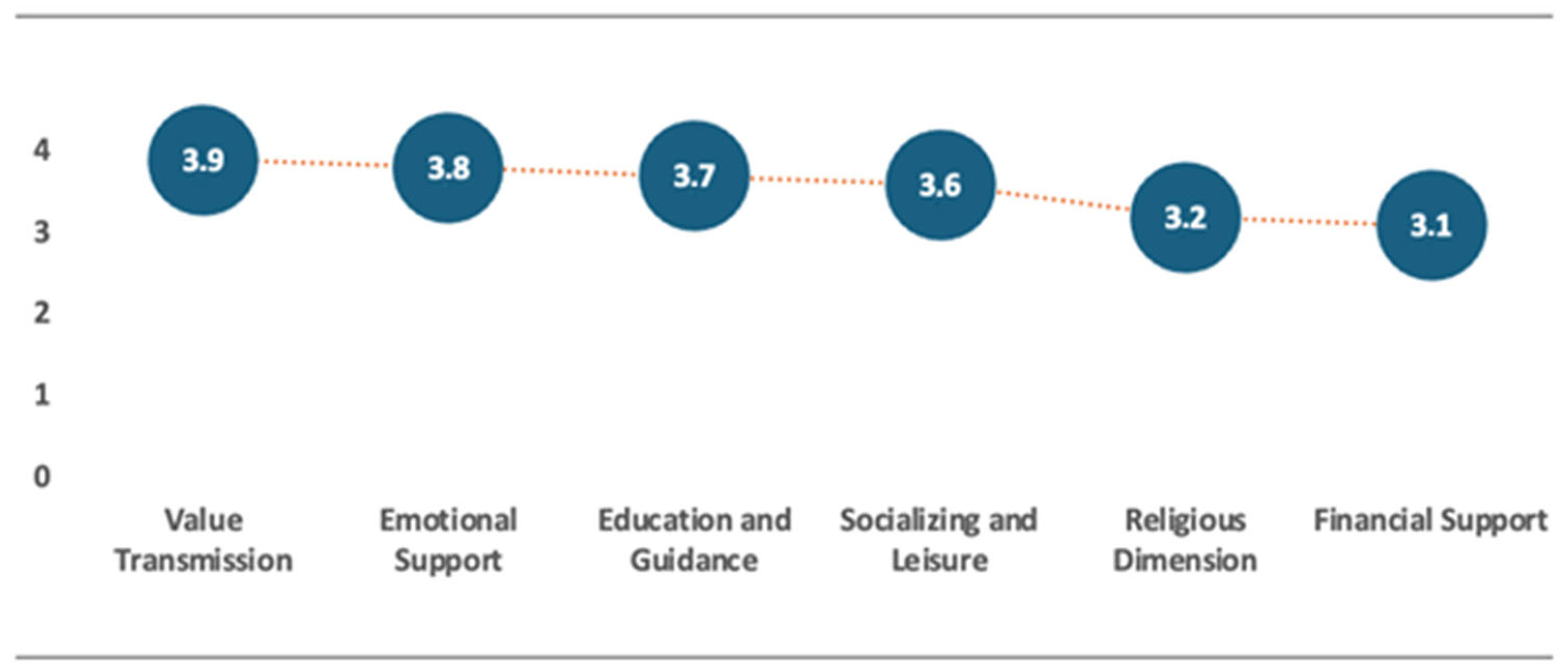 Religions 16 01151 g003