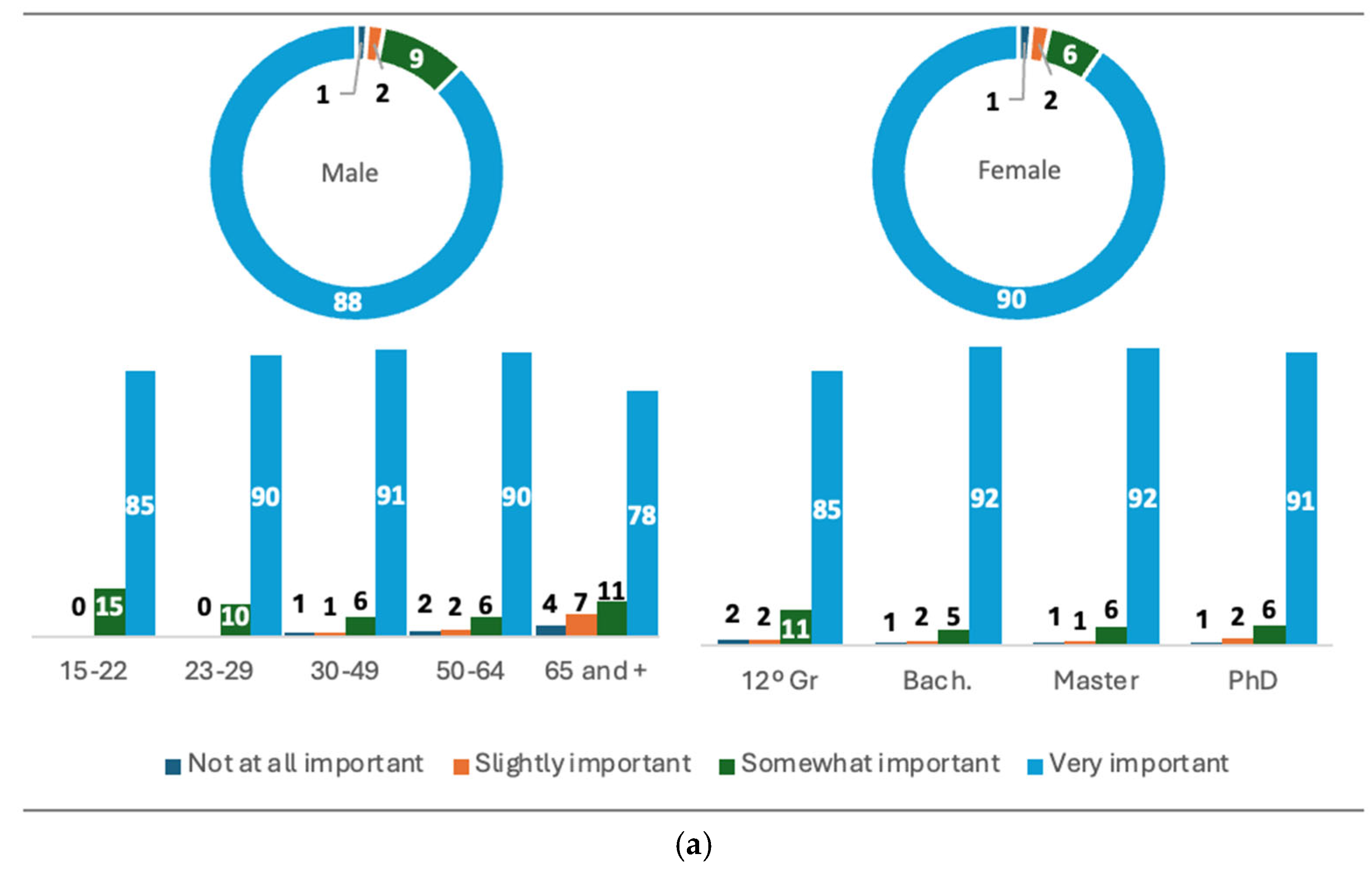 Religions 16 01151 g004a