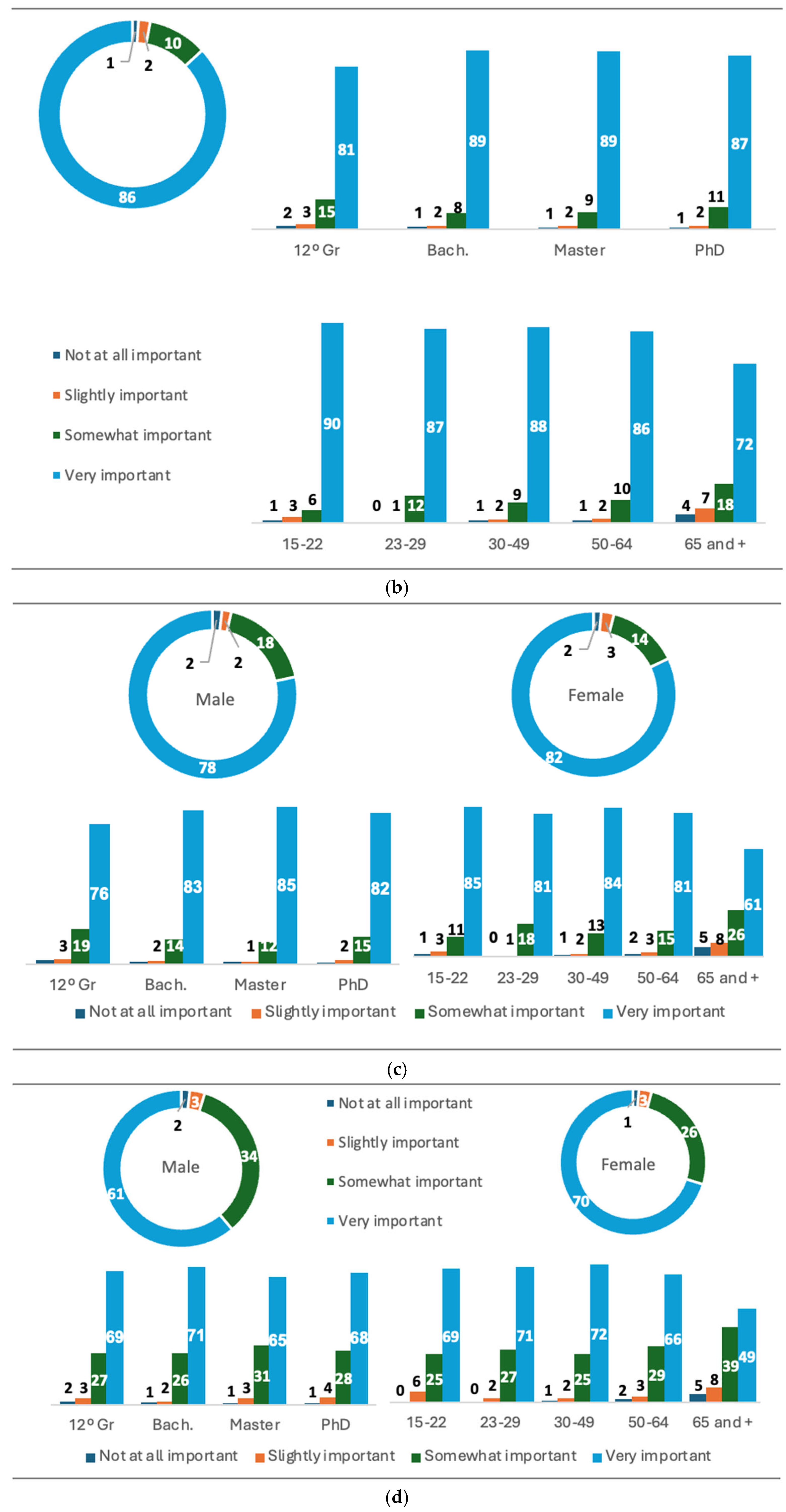Religions 16 01151 g004b