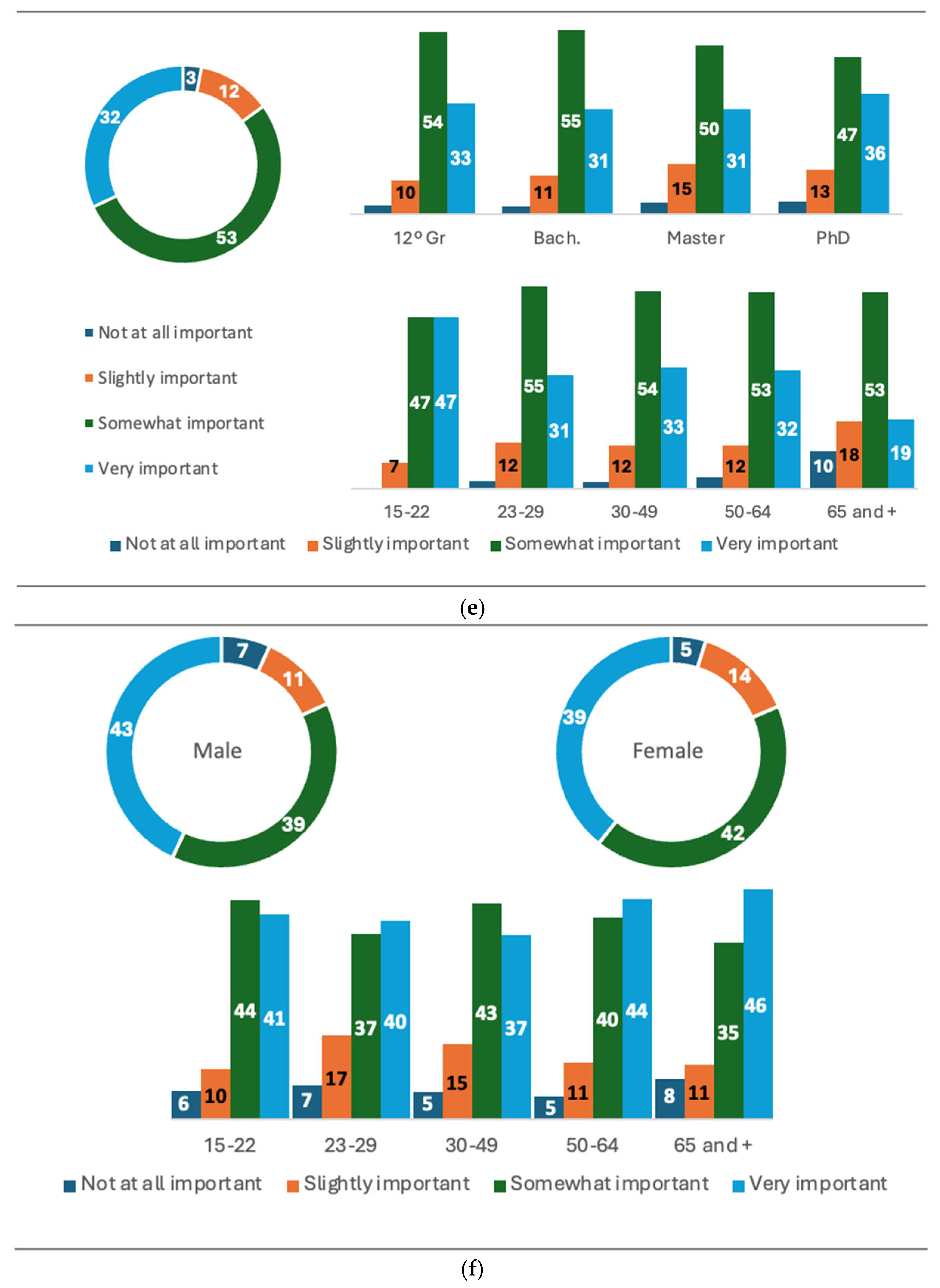 Religions 16 01151 g004c