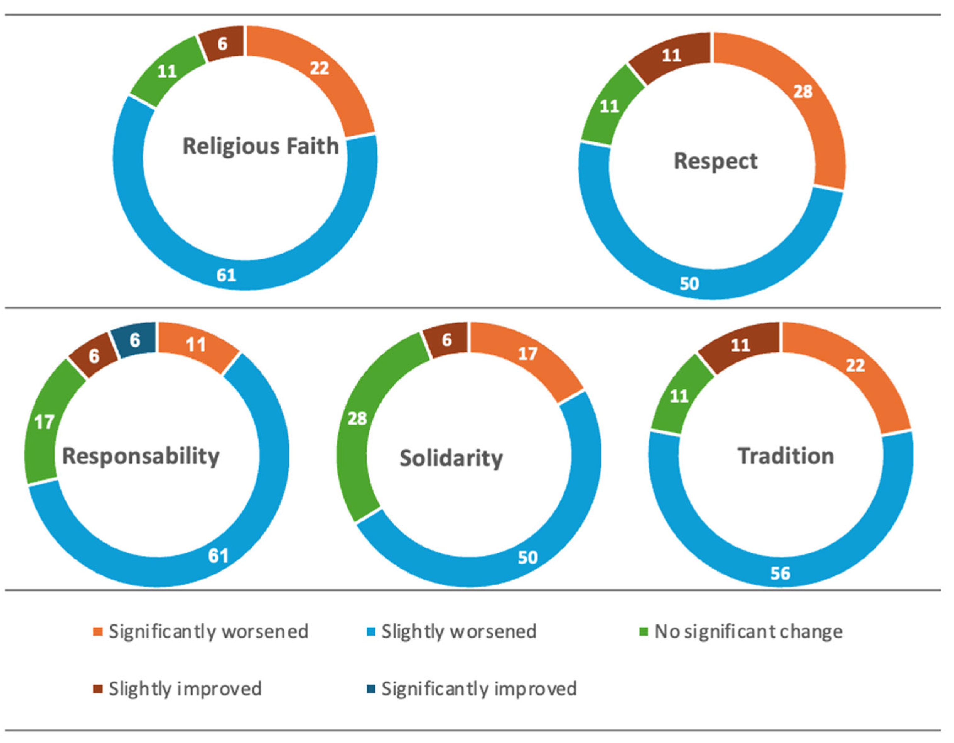 Religions 16 01151 g007