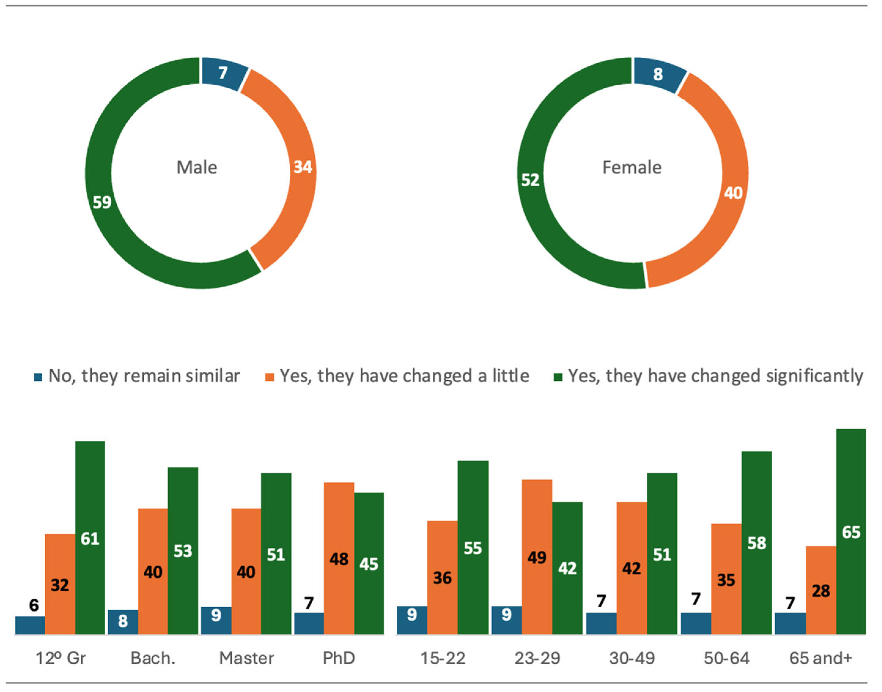 Religions 16 01151 g008