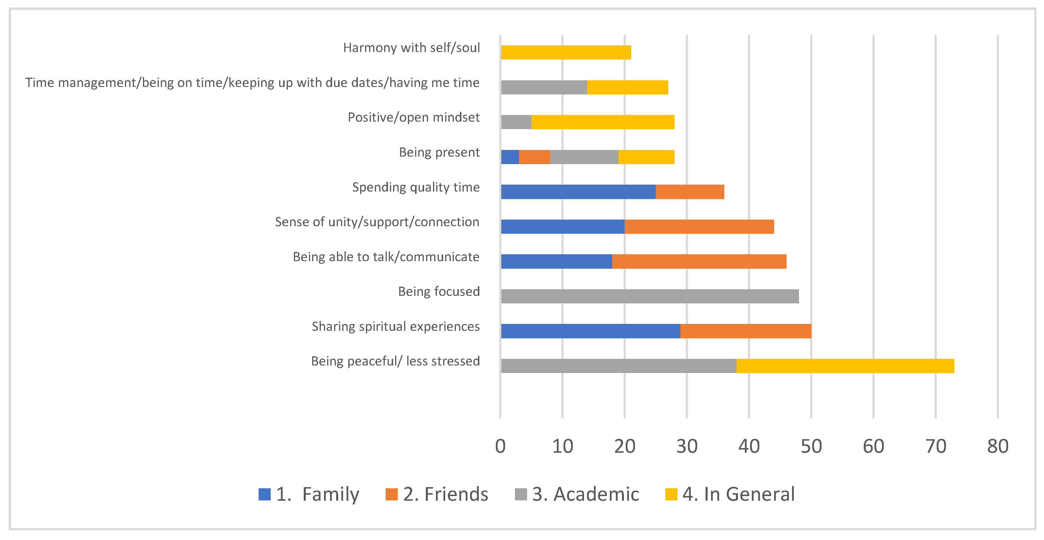 Religions 16 01157 g001 Religions 16 01157 g001