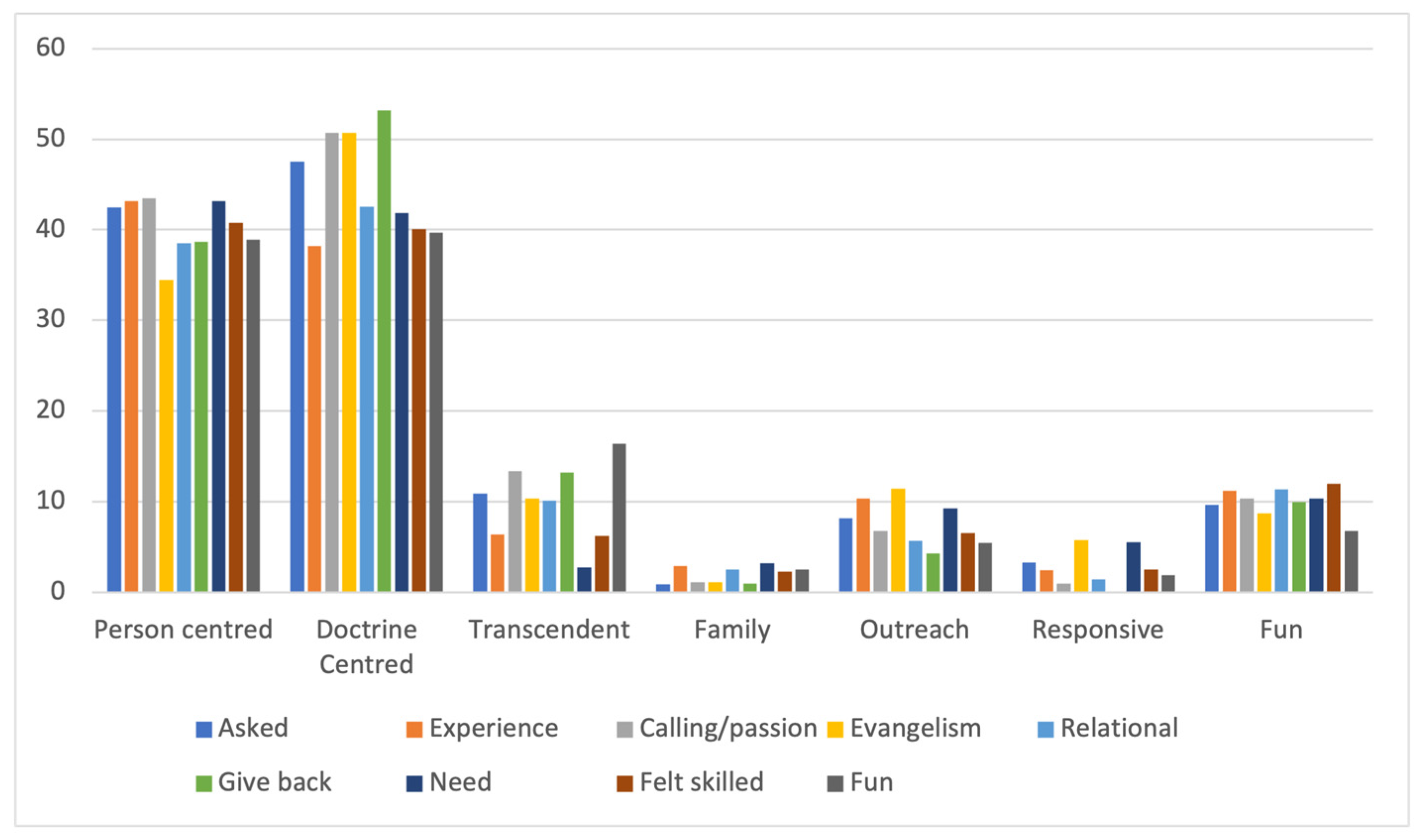 Religions 16 01160 g001