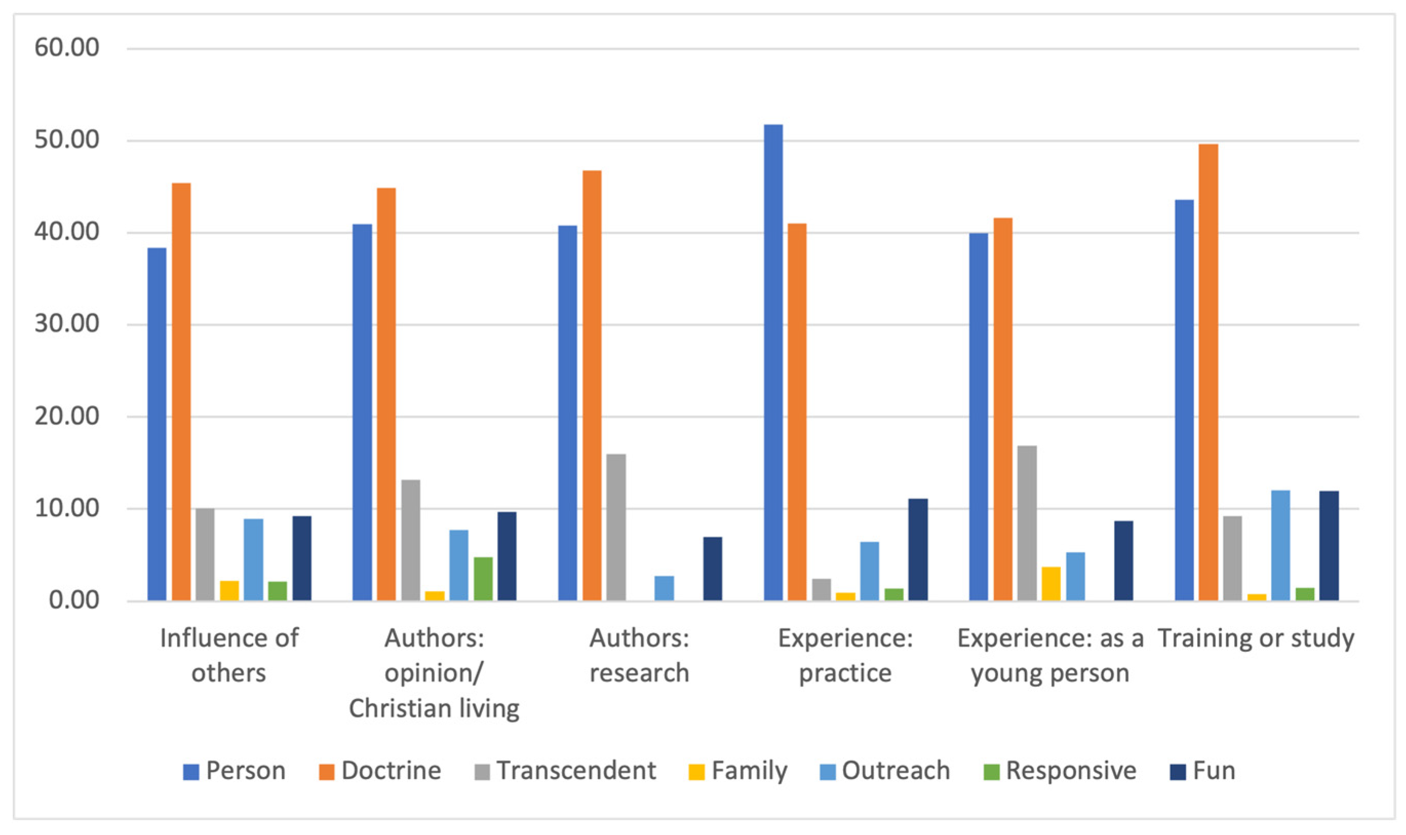 Religions 16 01160 g002