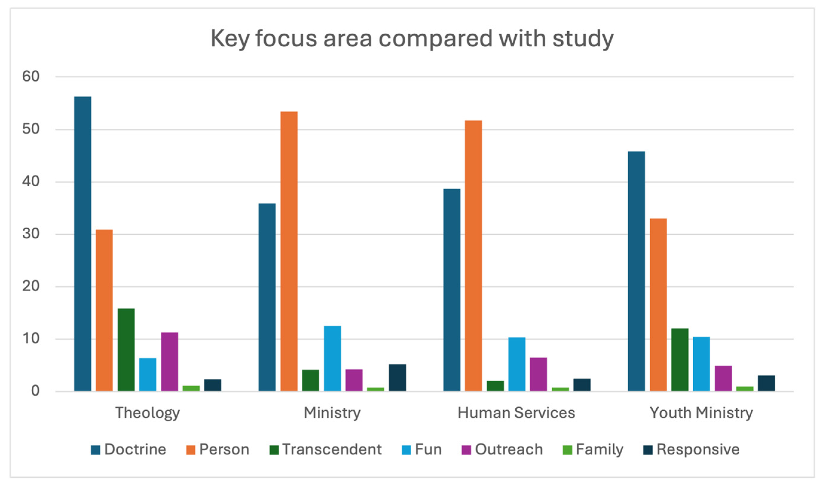 Religions 16 01160 g003