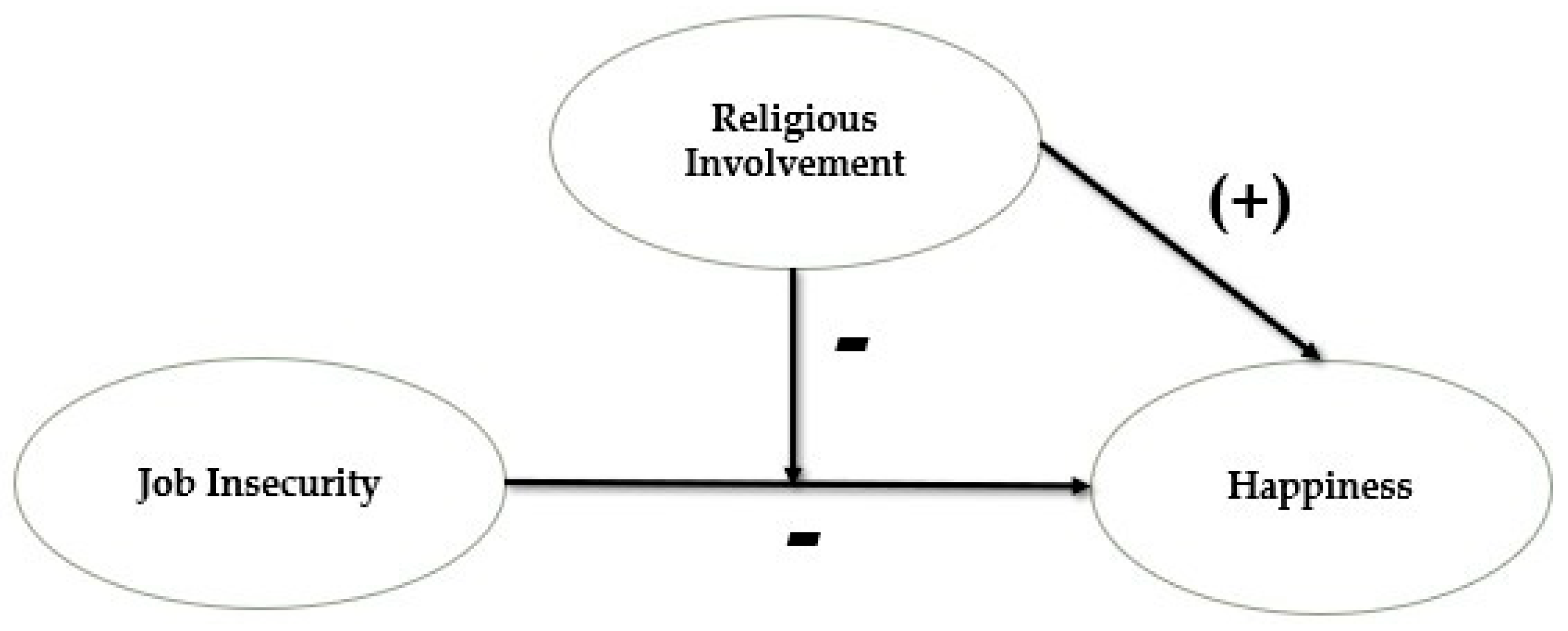 Religions 16 01246 g002