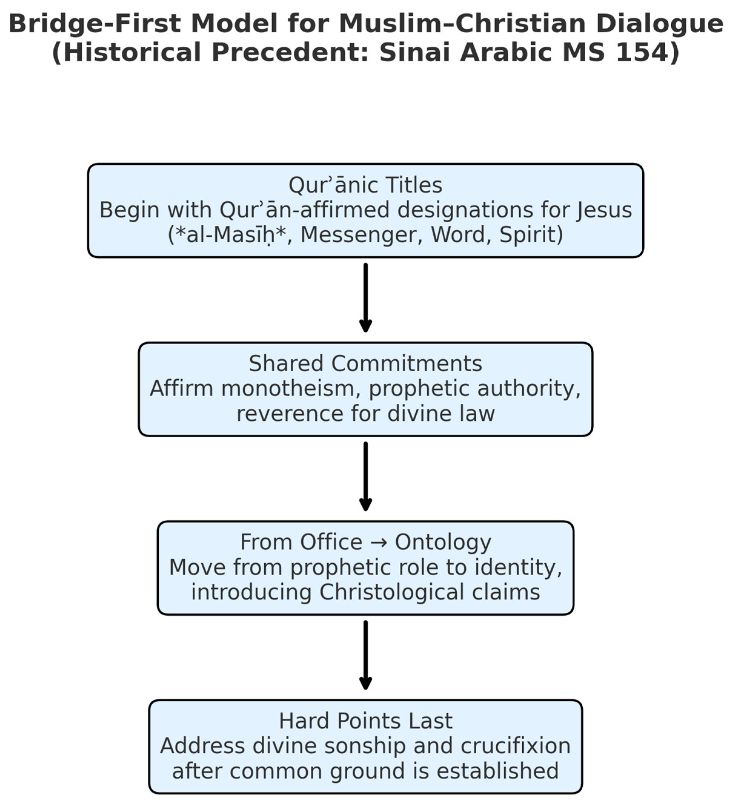 Religions 16 01250 g001
