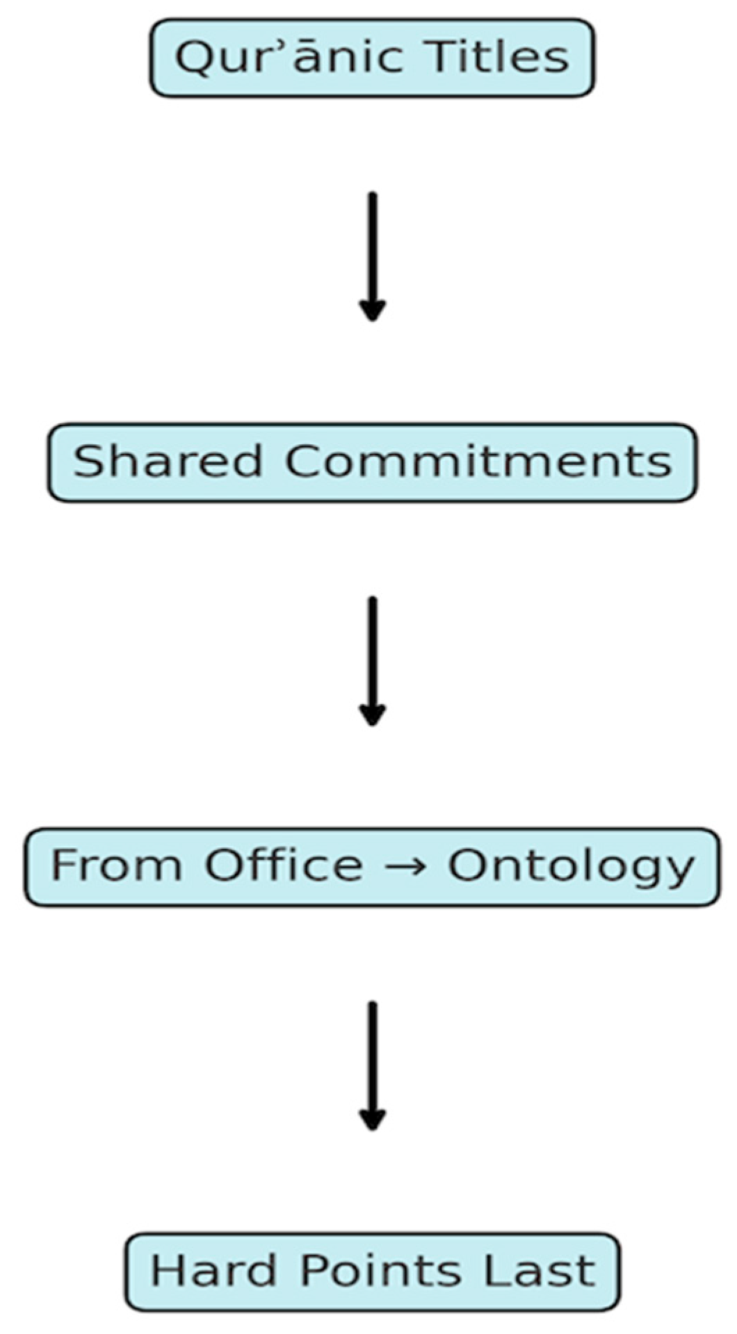 Religions 16 01250 g002