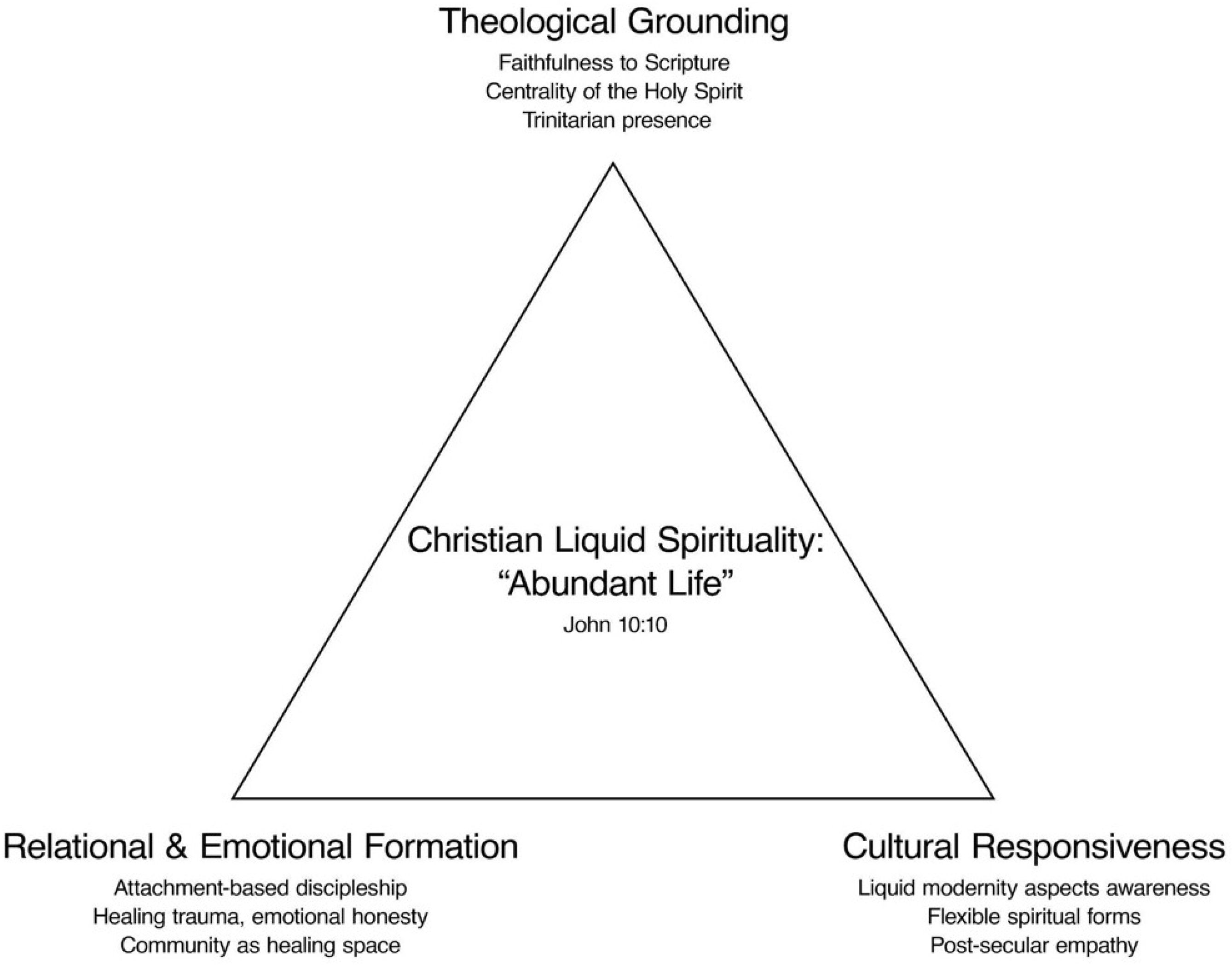 Religions 16 01308 g001 Religions 16 01308 g001