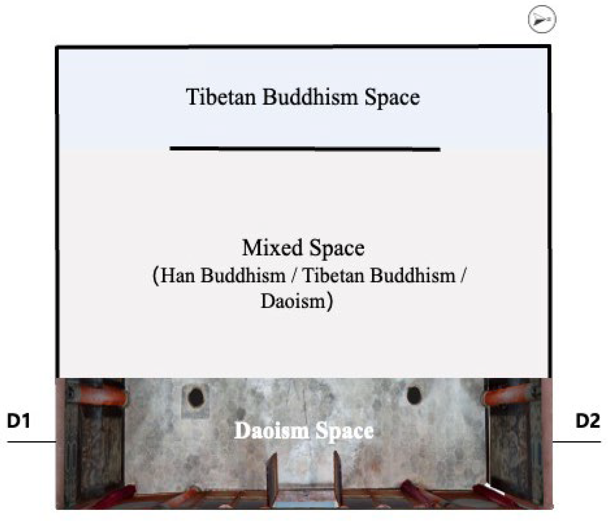 Religions 16 01344 g003