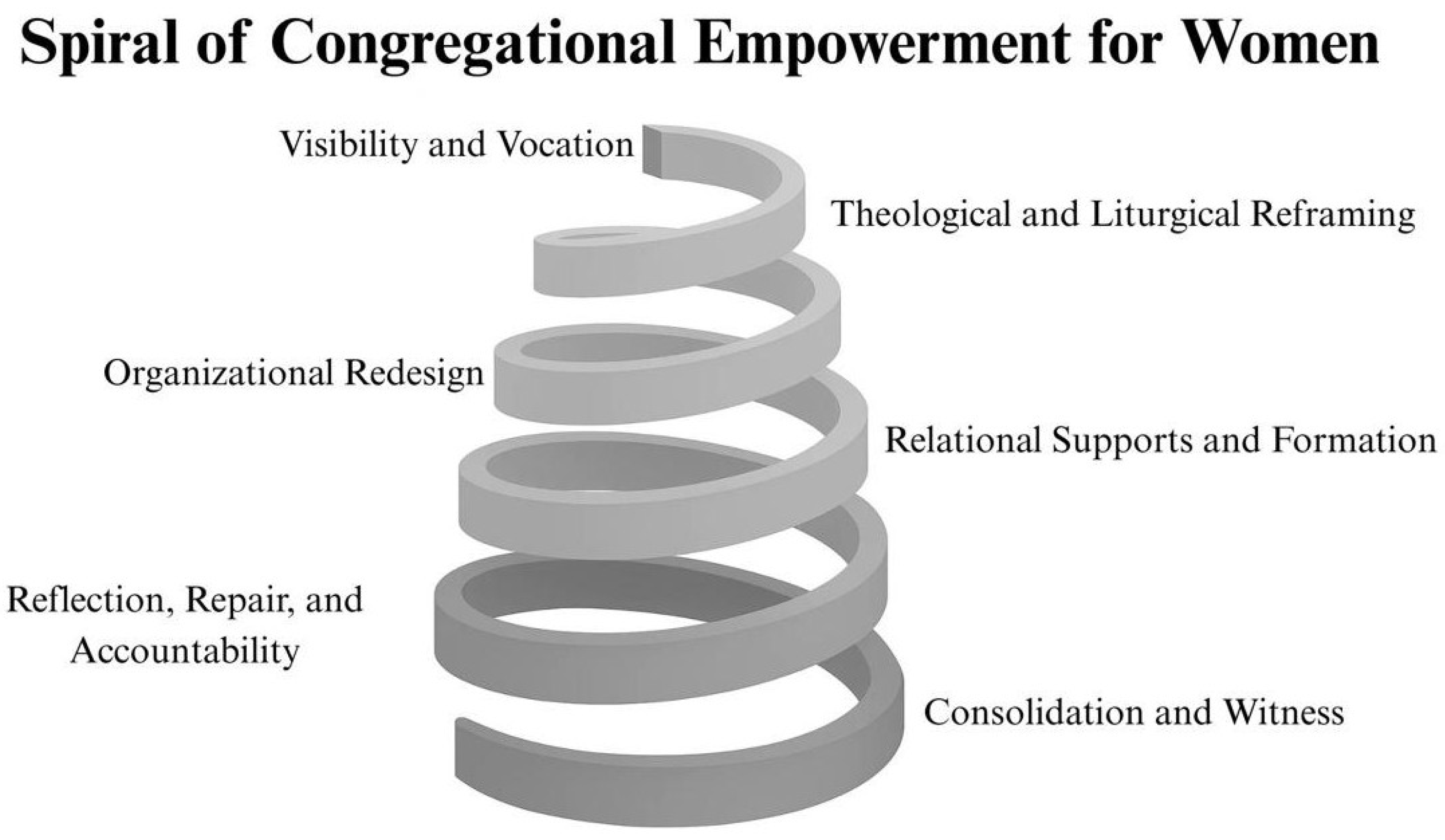 Religions 16 01376 g001