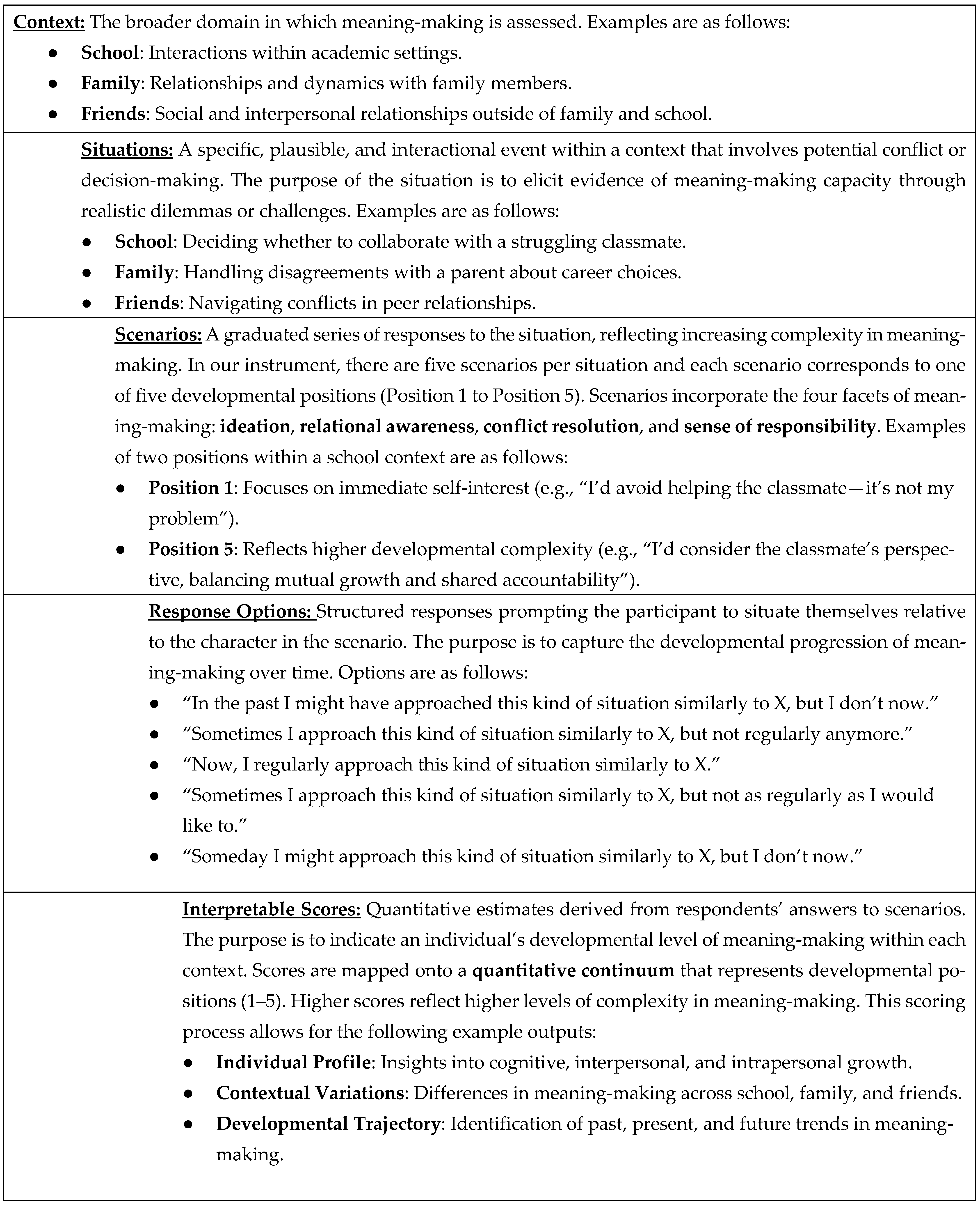 Religions 16 01431 sch001