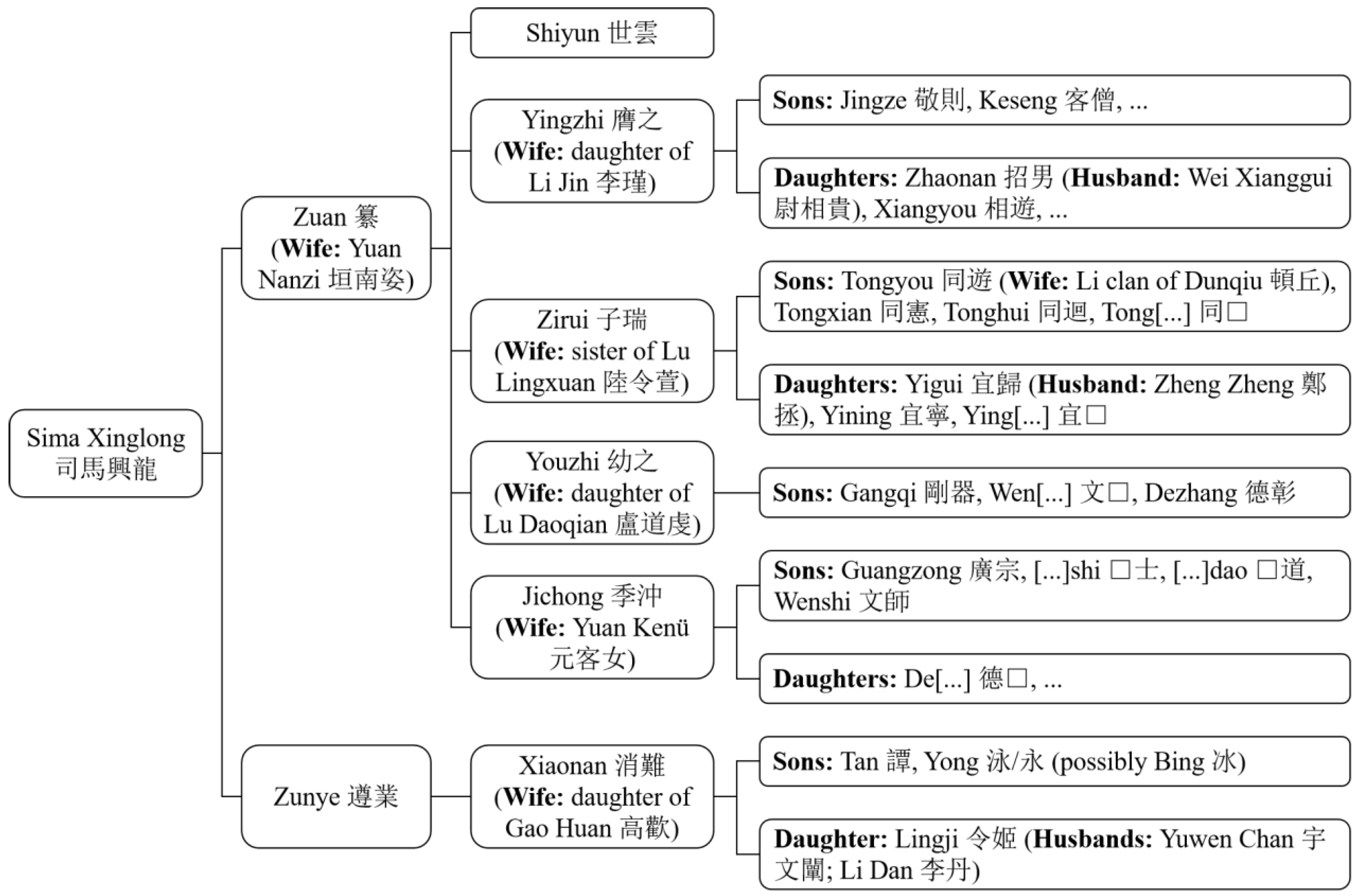 Religions 16 01448 g002